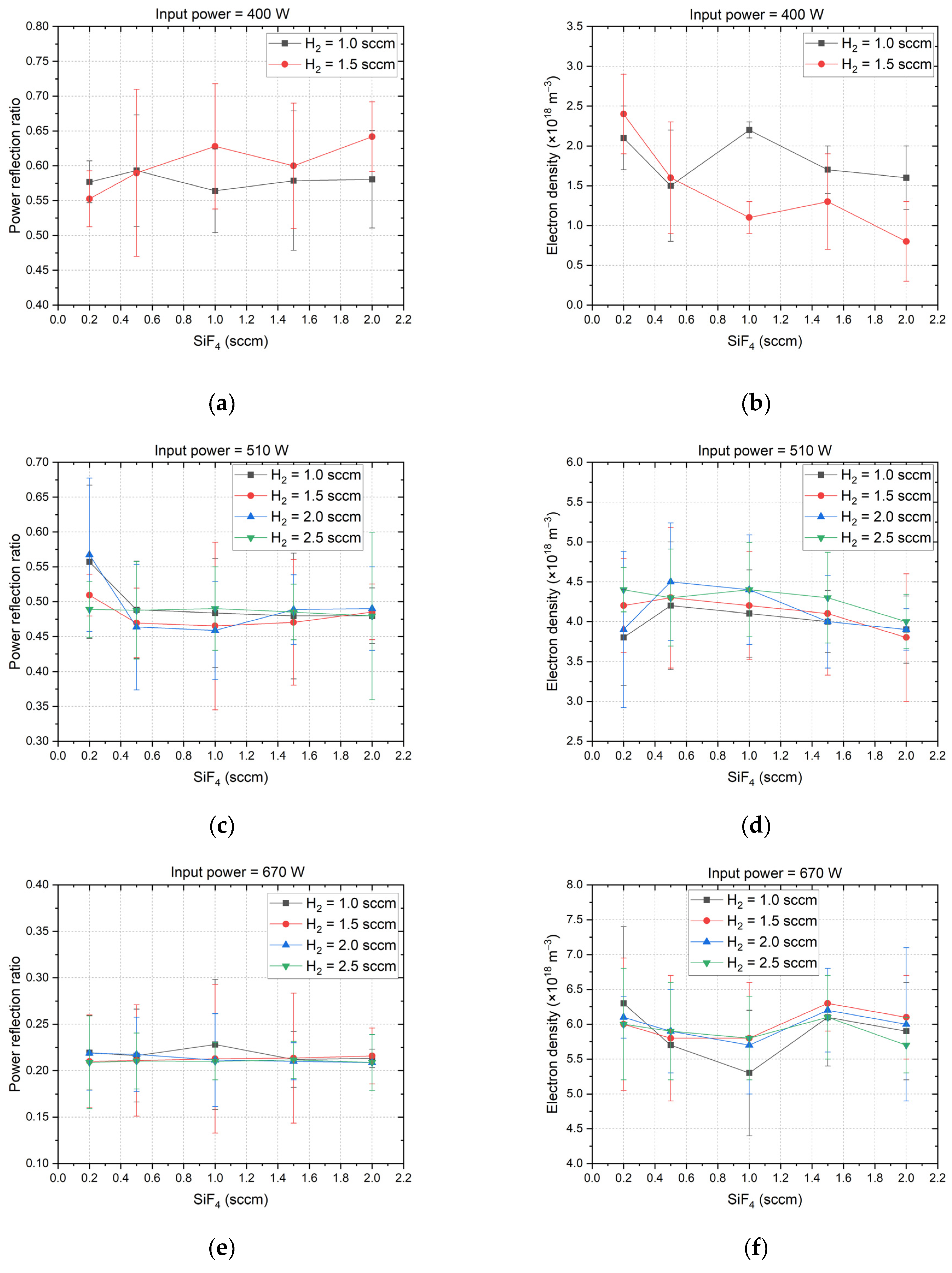 Processes 13 00004 g003a