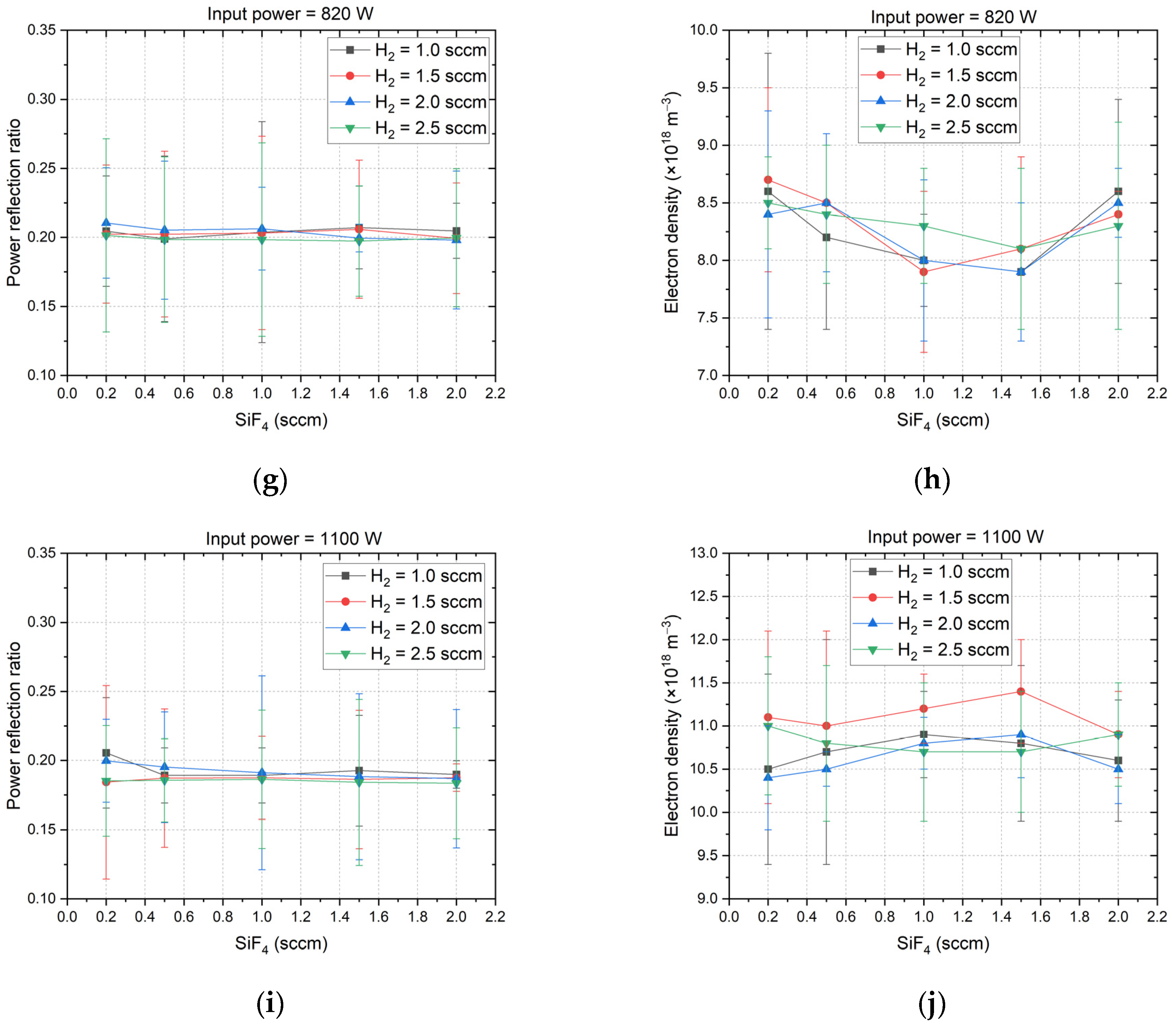 Processes 13 00004 g003b
