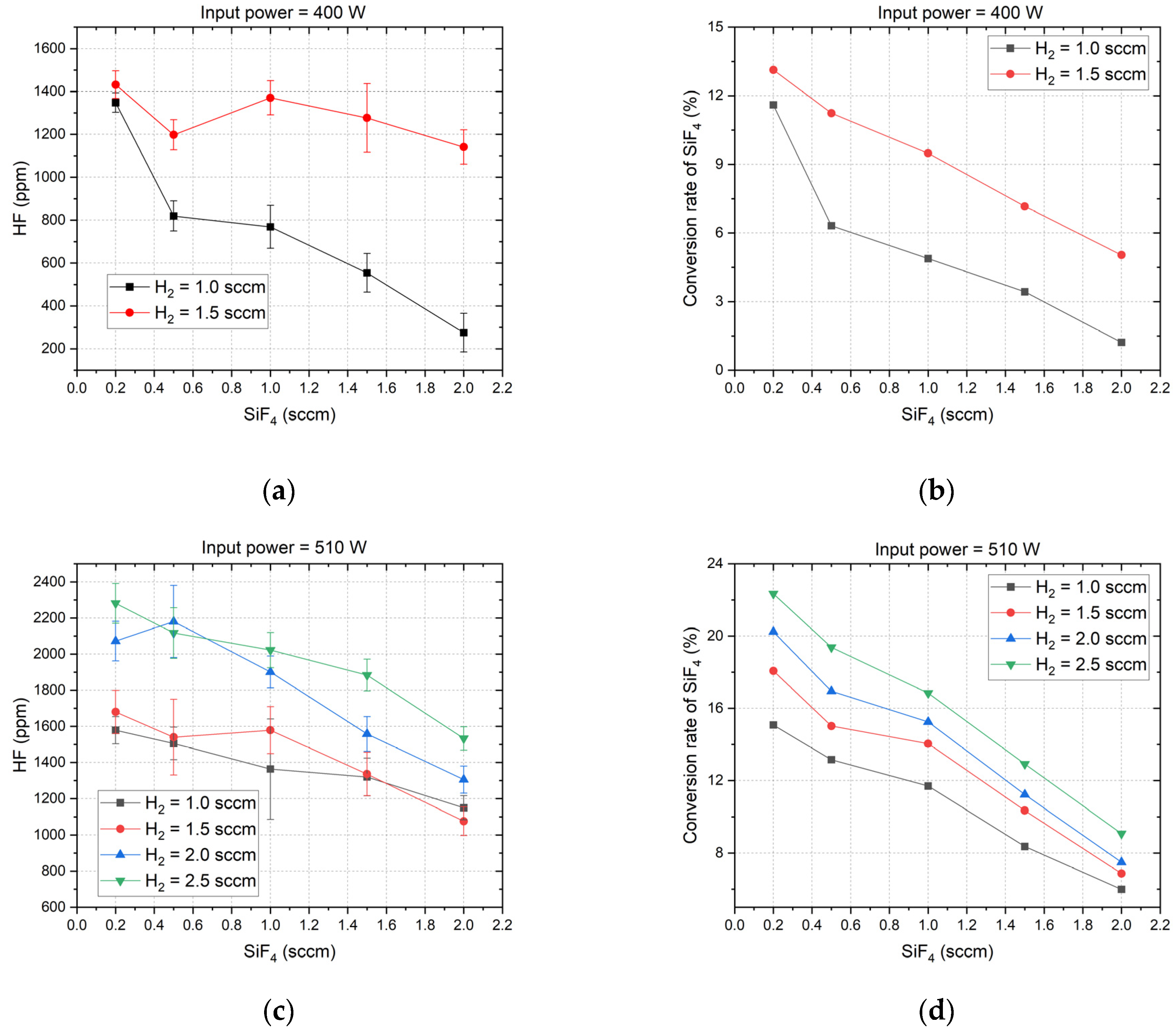 Processes 13 00004 g004a
