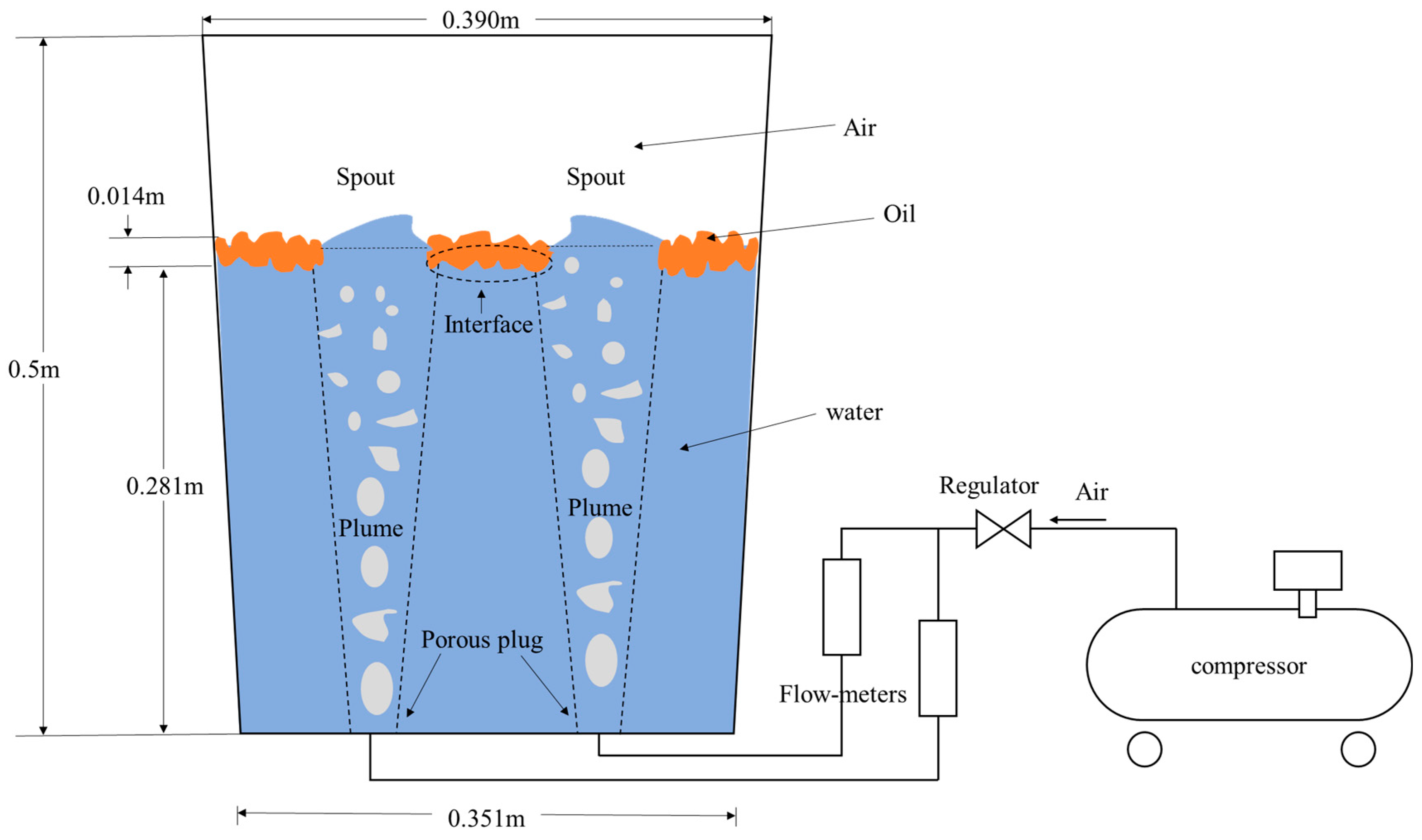 Processes 13 00005 g001 Processes 13 00005 g001