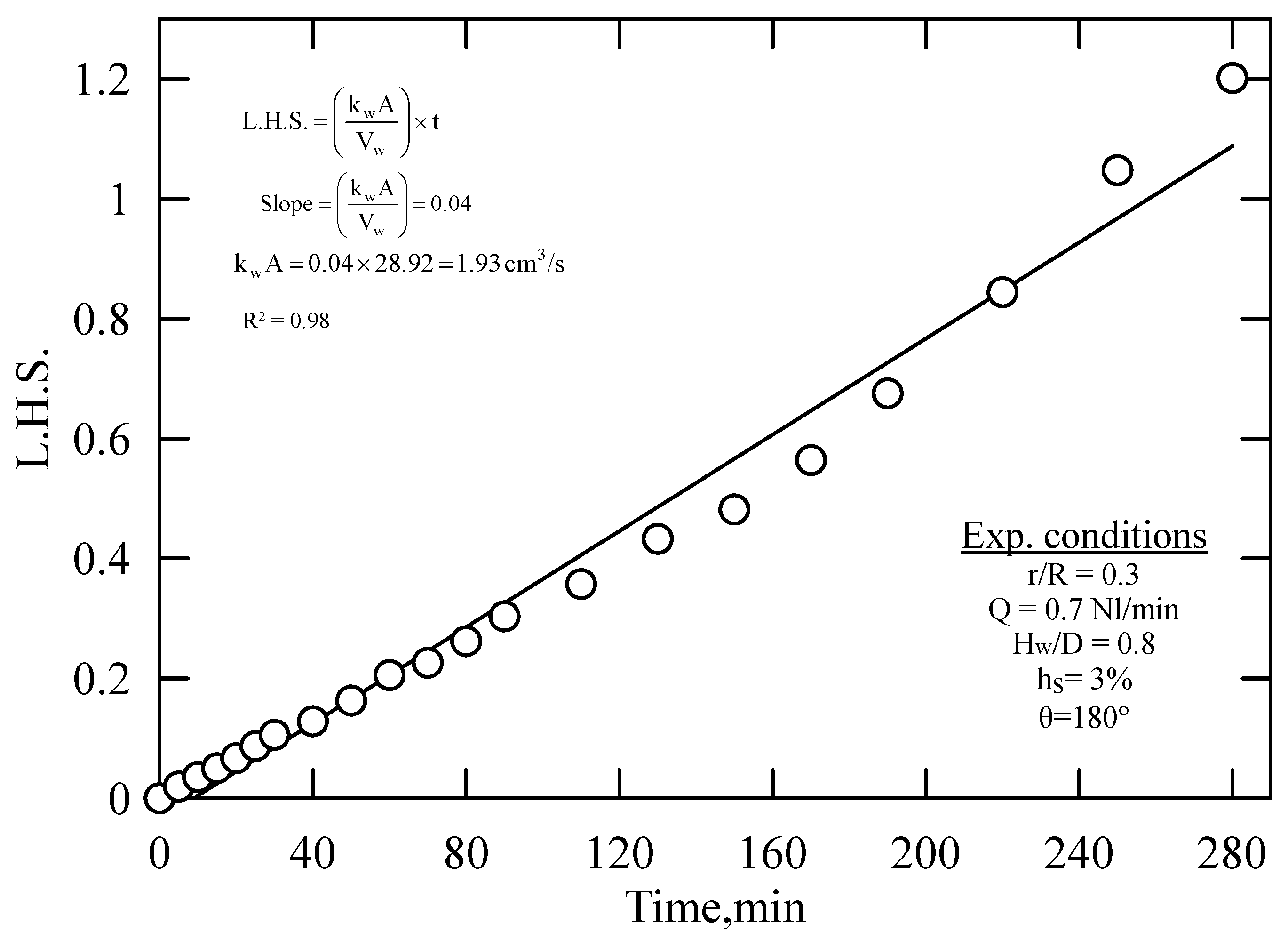 Processes 13 00005 g005 Processes 13 00005 g005