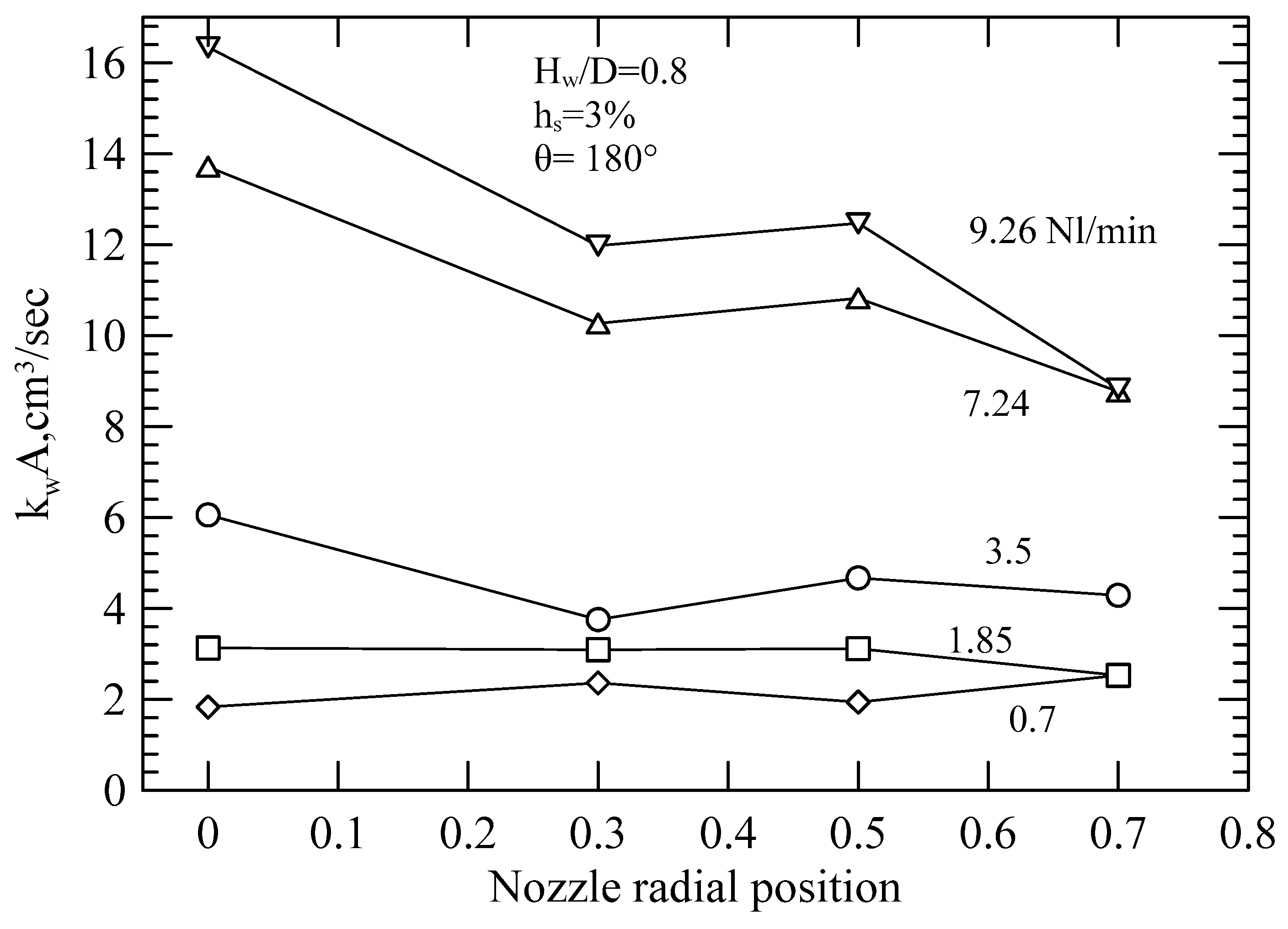 Processes 13 00005 g007 Processes 13 00005 g007