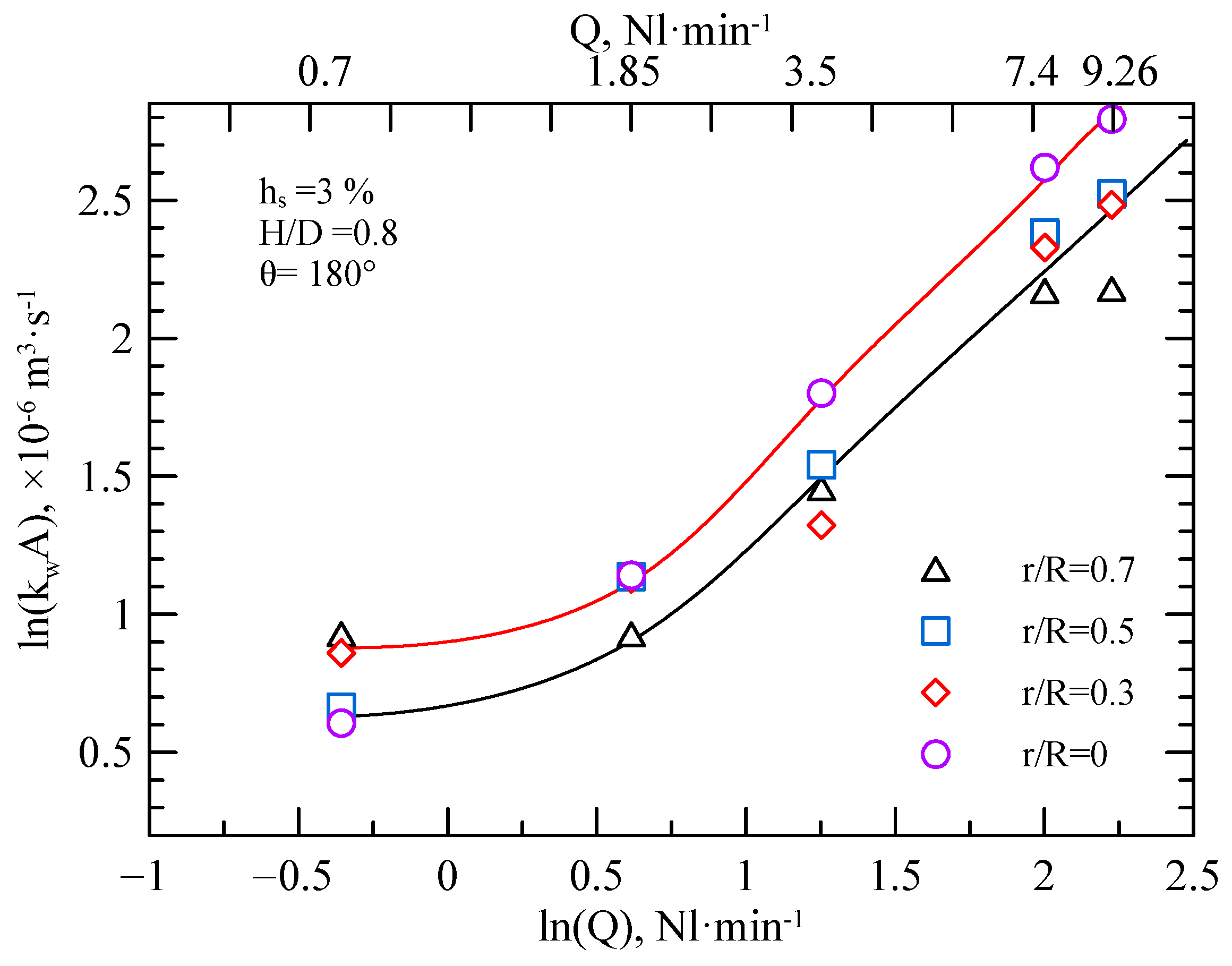 Processes 13 00005 g008 Processes 13 00005 g008