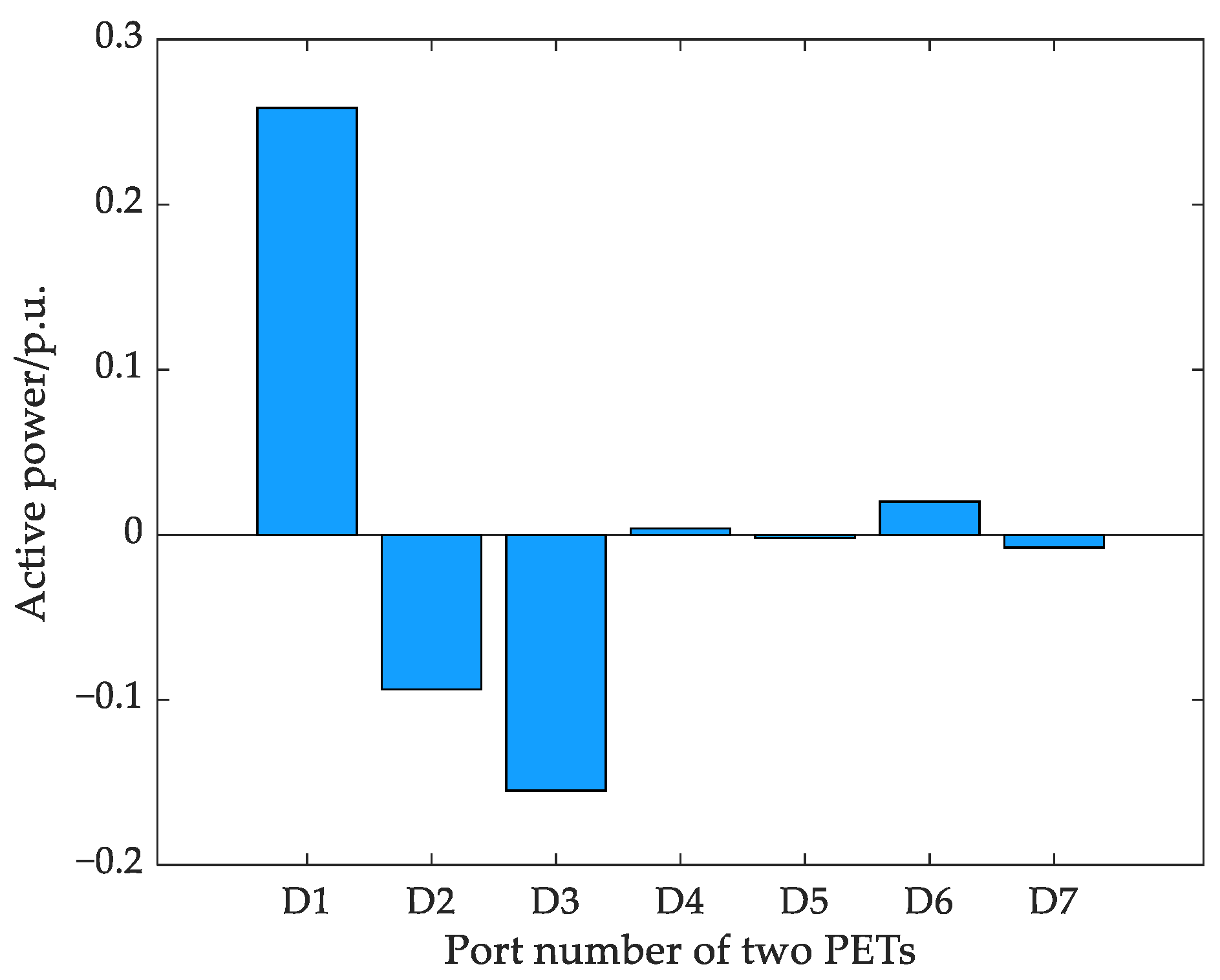 Processes 13 00007 g010