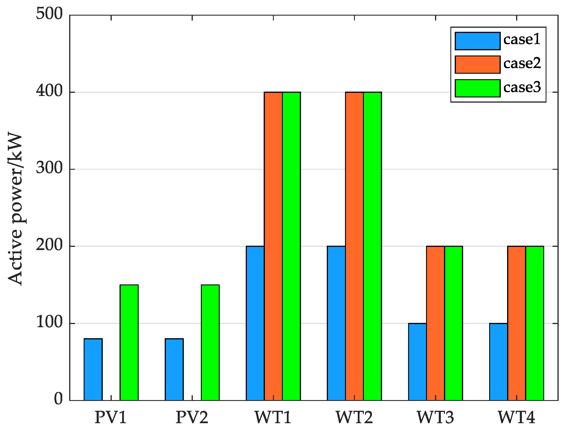 Processes 13 00007 g013