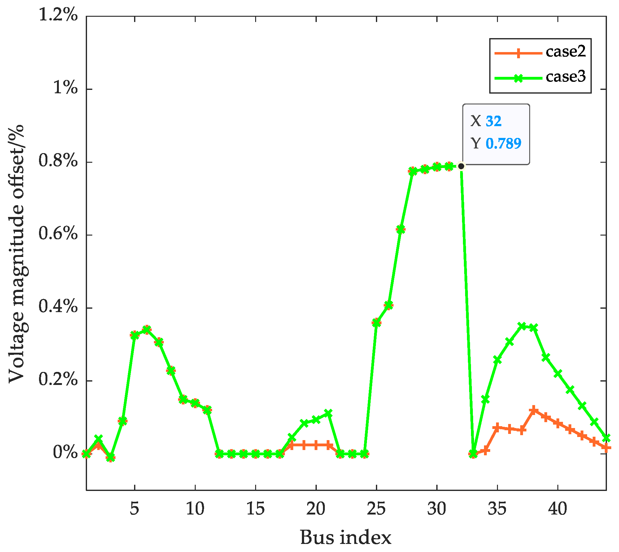 Processes 13 00007 g015
