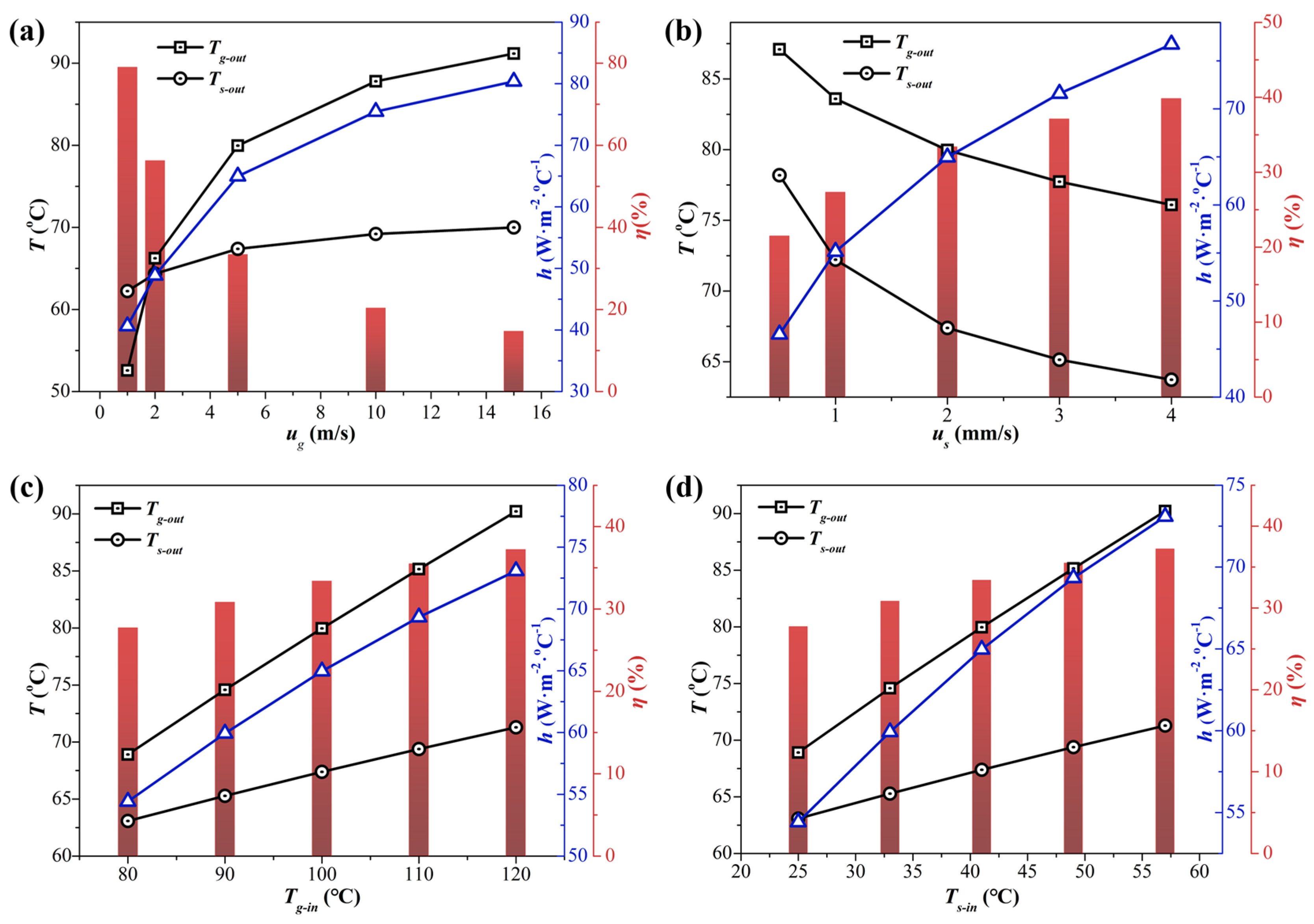 Processes 13 00008 g005