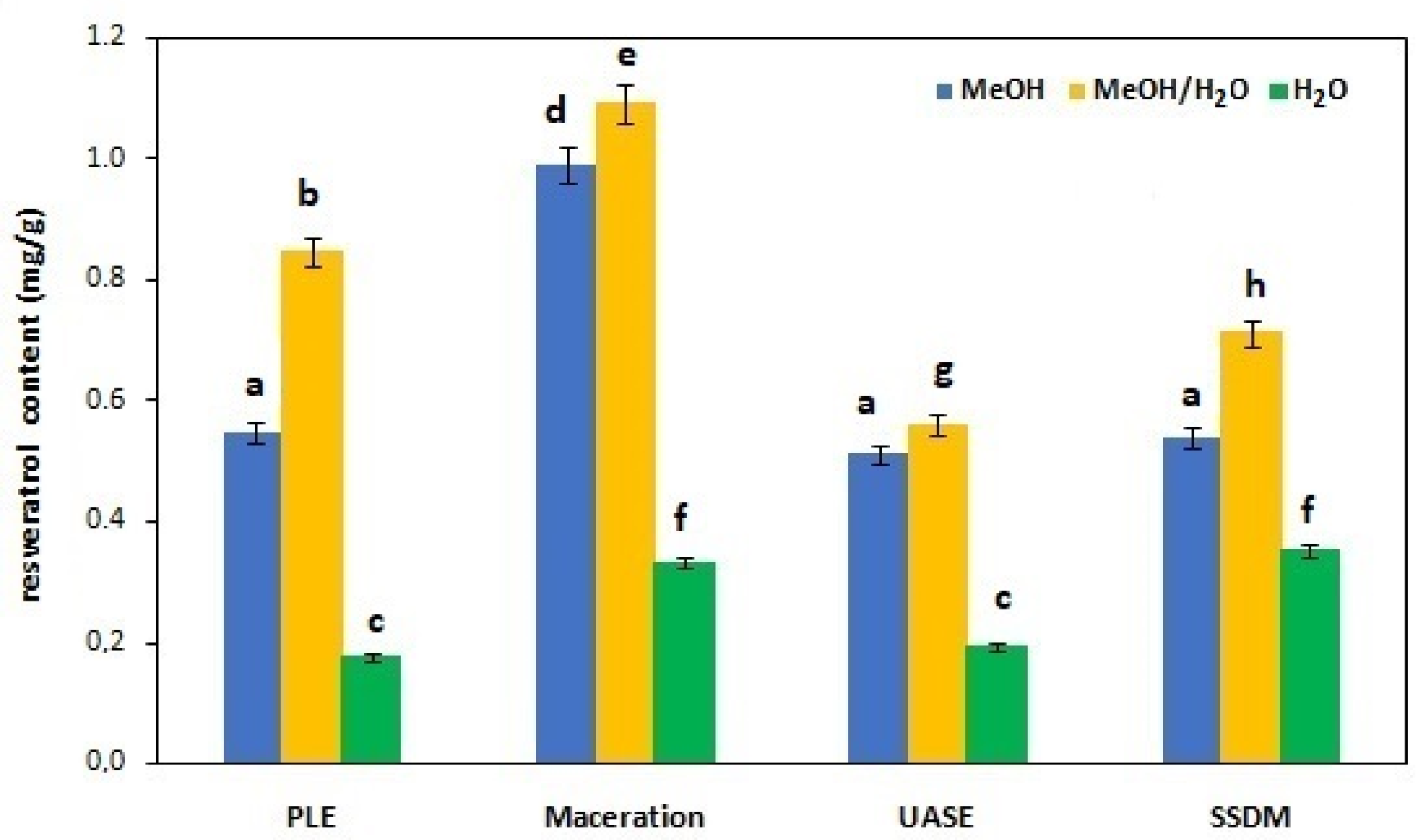 Processes 13 00009 g002 Processes 13 00009 g002