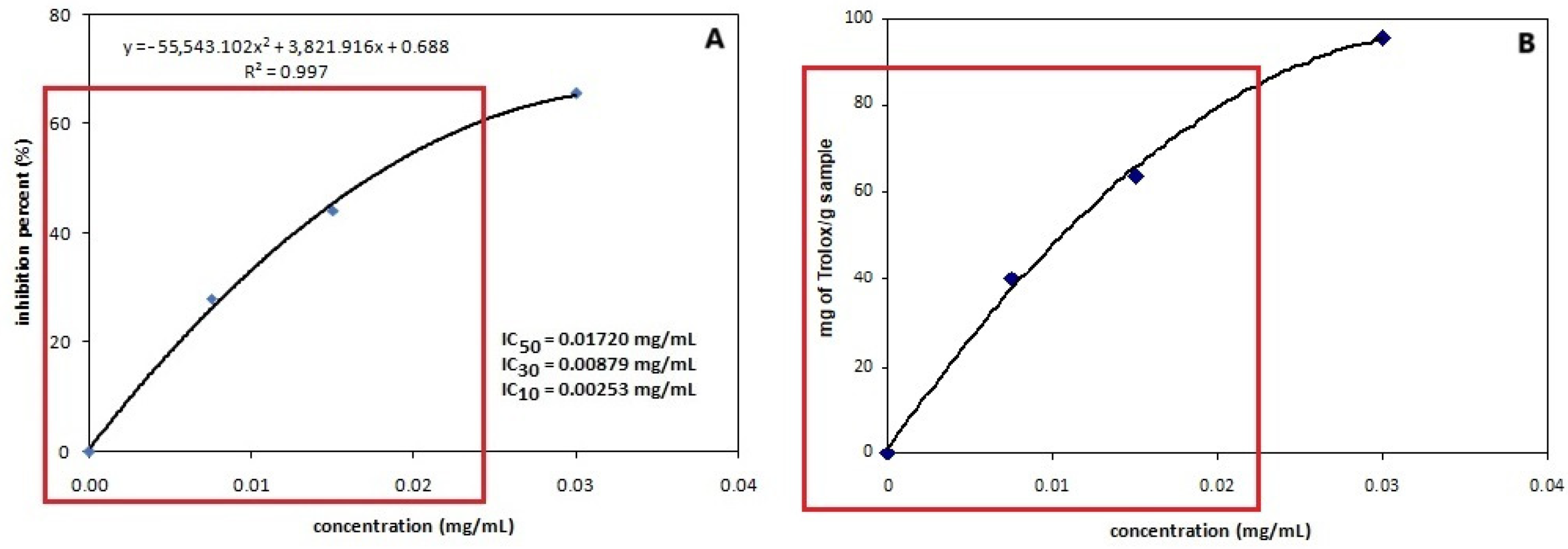 Processes 13 00009 g004 Processes 13 00009 g004