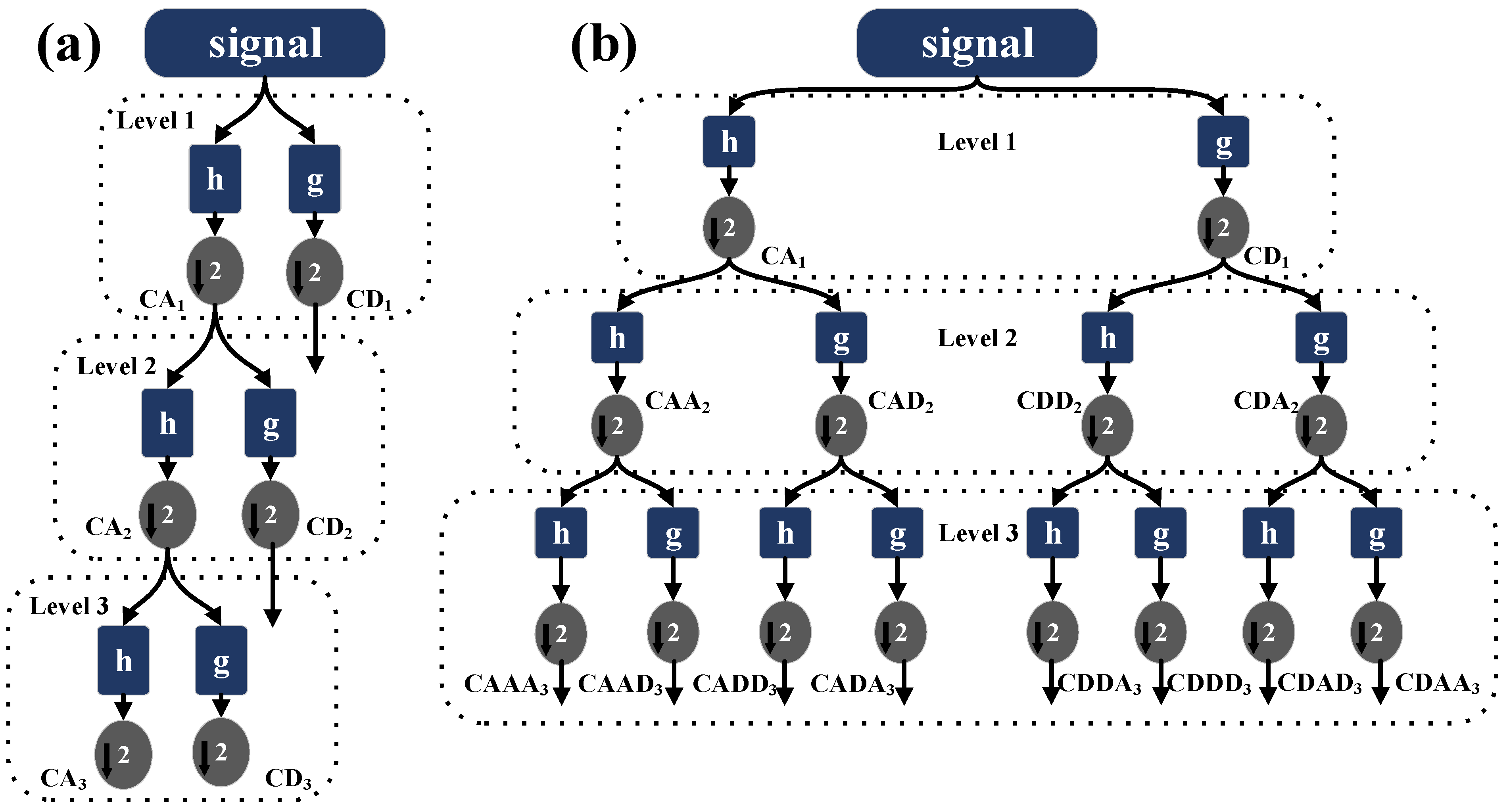 Processes 13 00013 g004