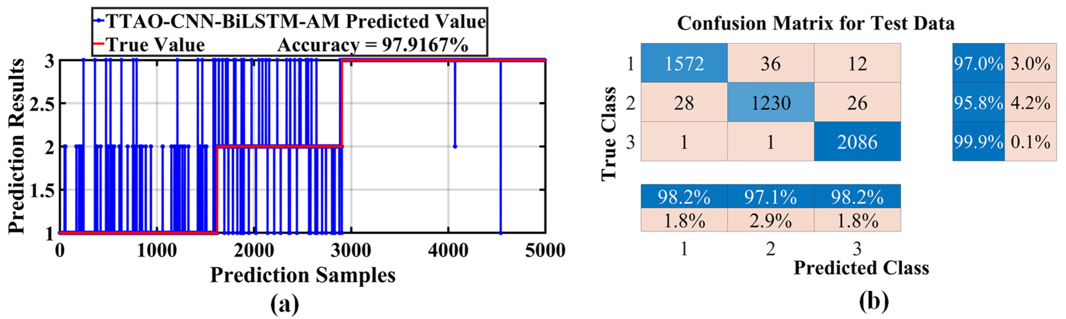 Processes 13 00013 g010