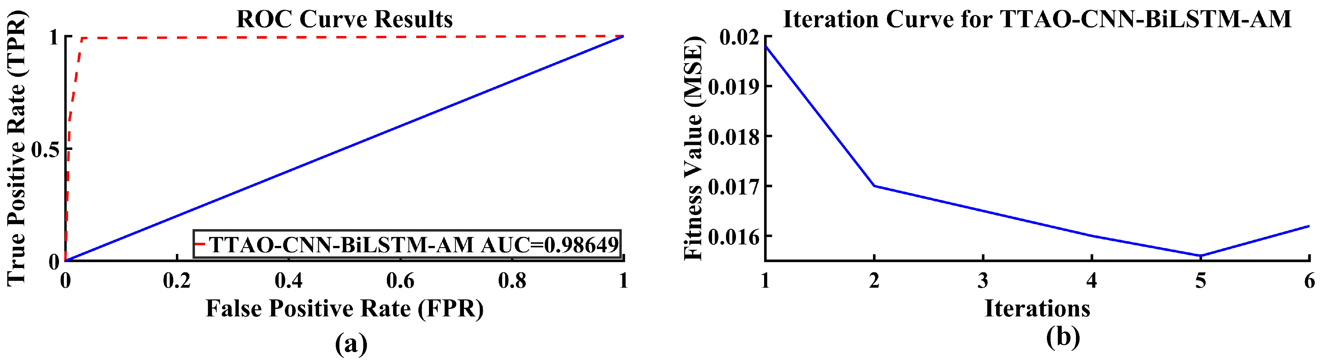 Processes 13 00013 g011