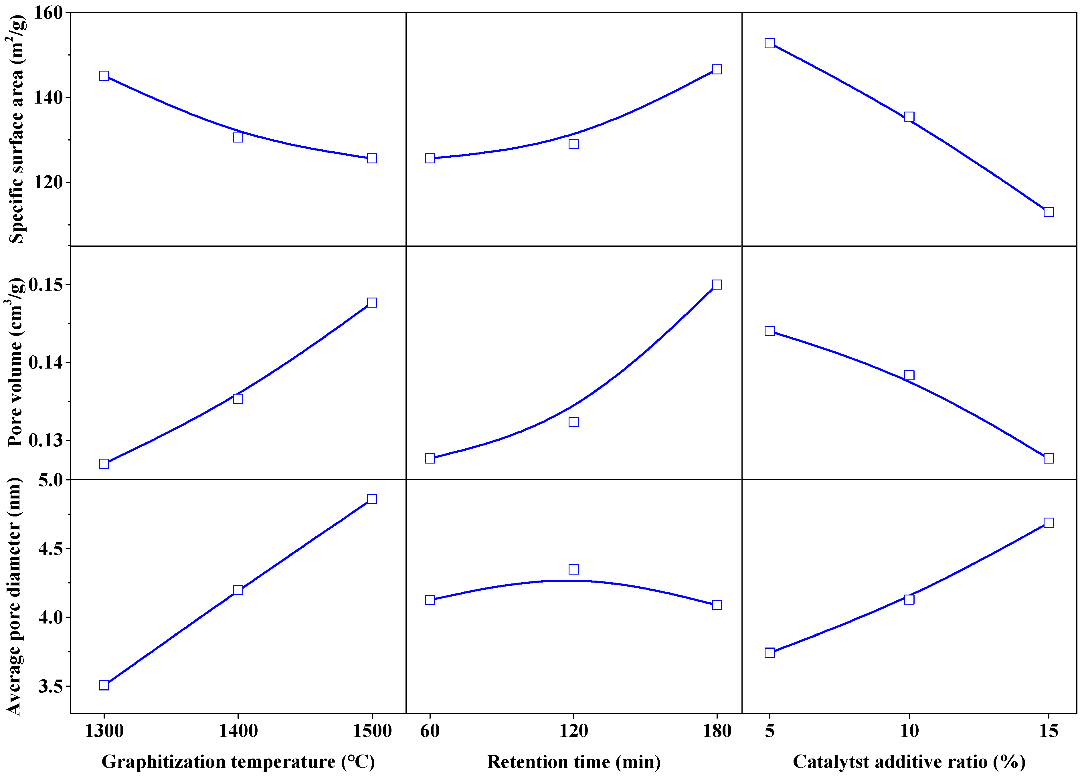 Processes 13 00014 g003