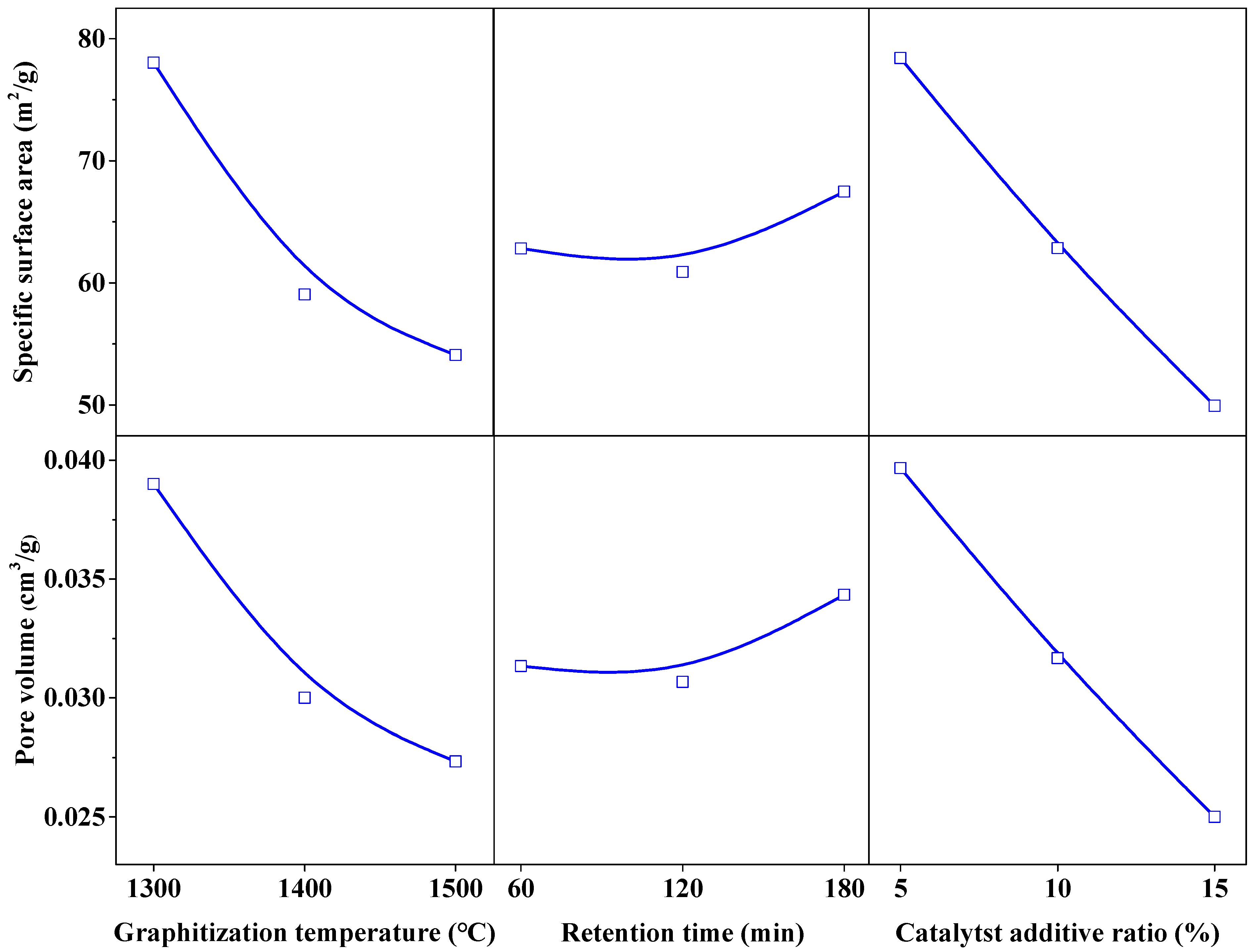 Processes 13 00014 g004