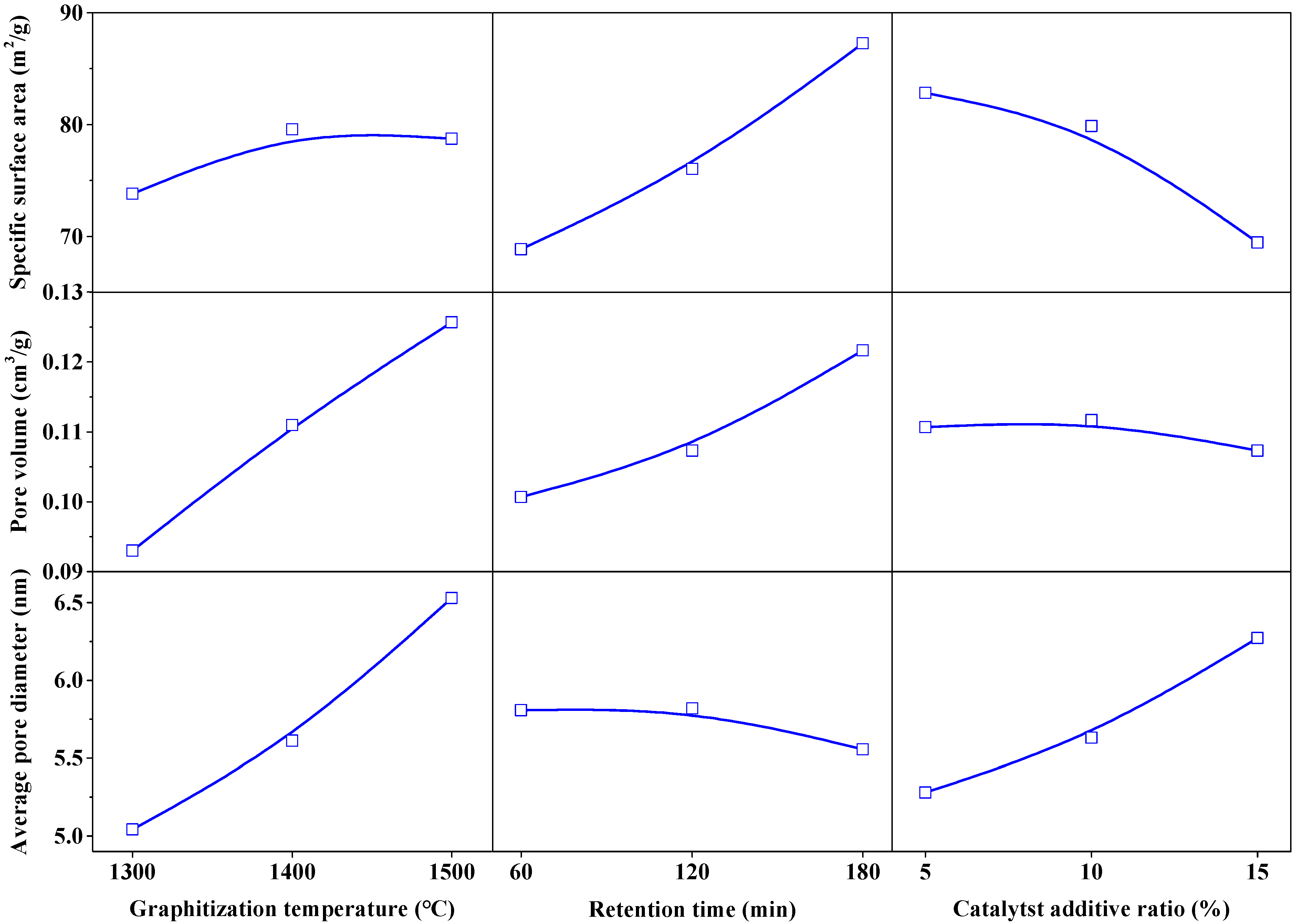 Processes 13 00014 g005