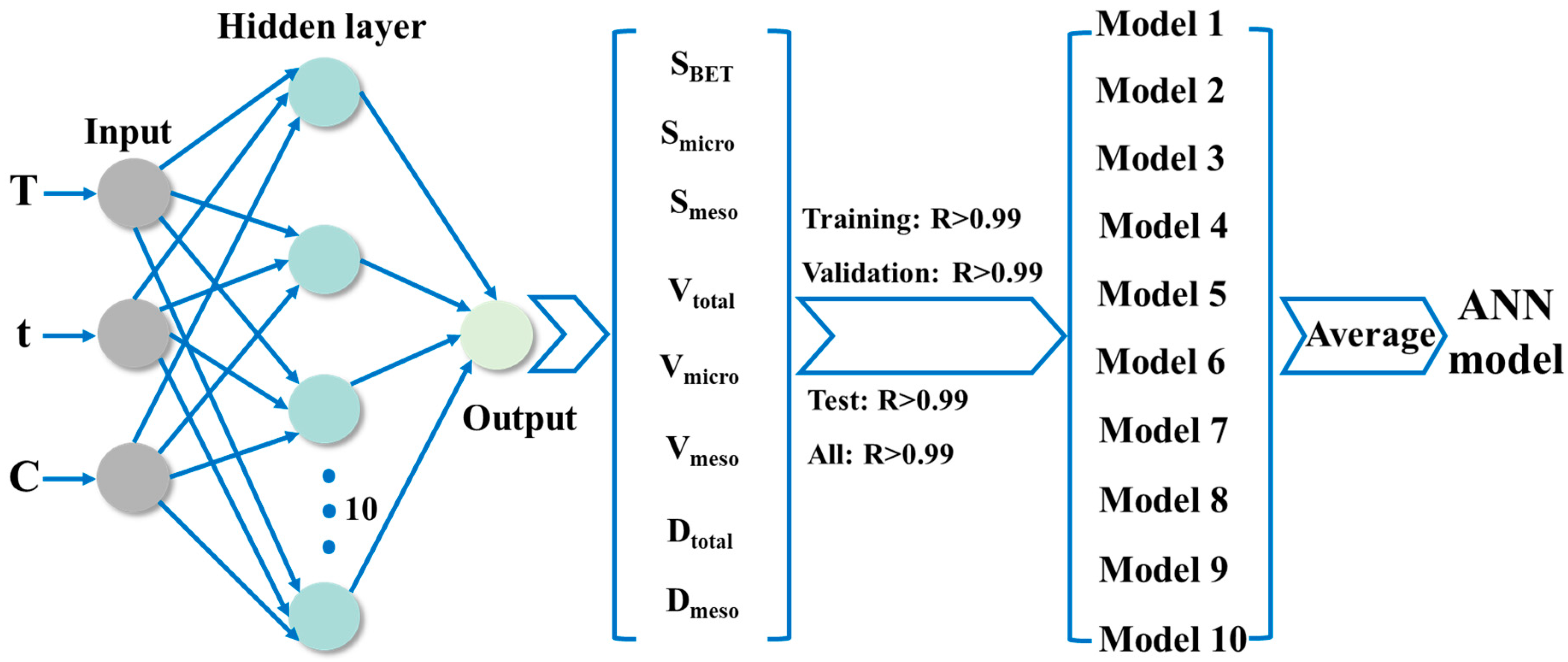 Processes 13 00014 g006