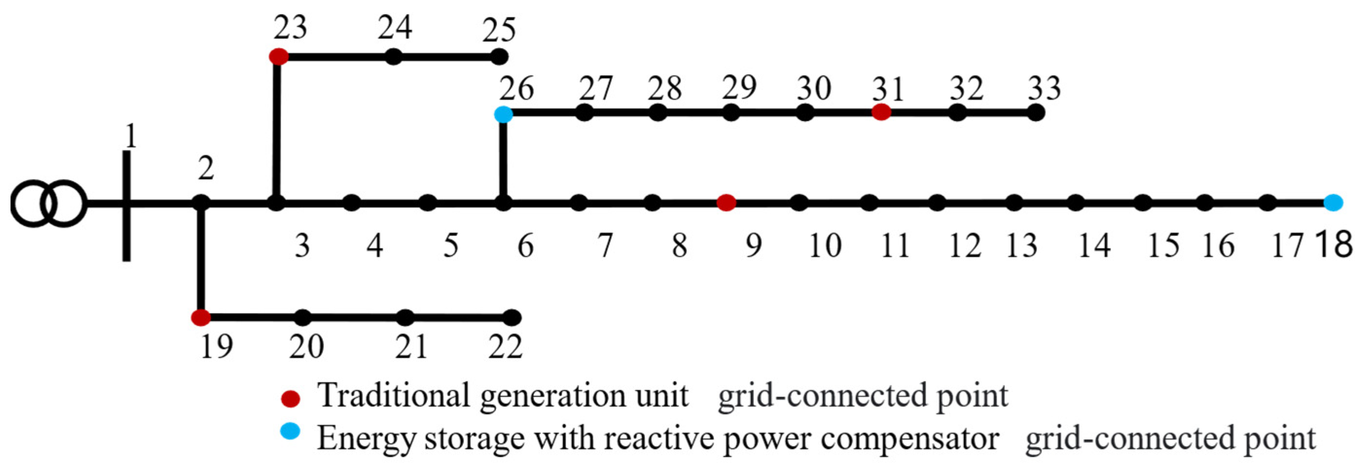 Processes 13 00016 g005