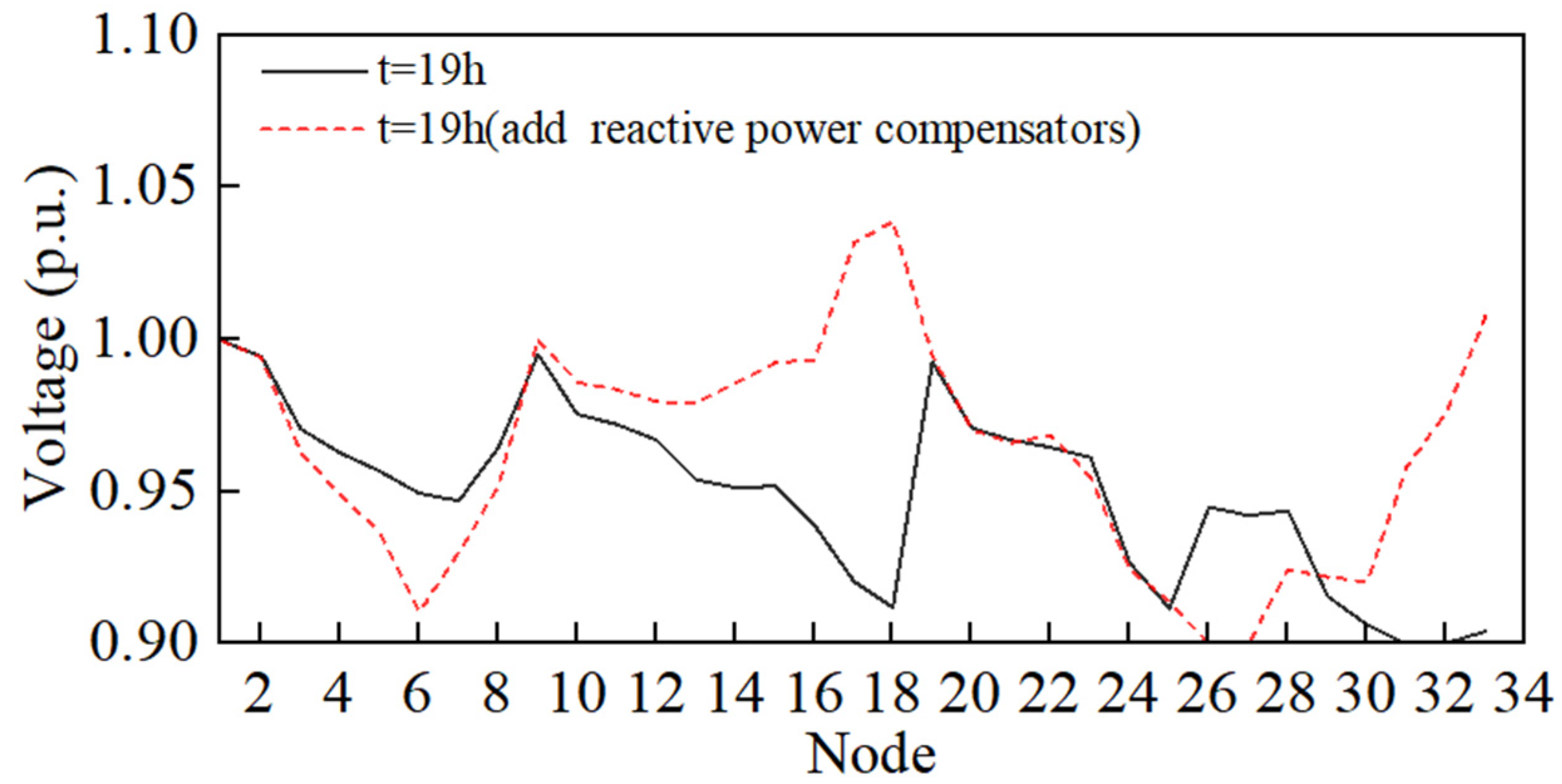 Processes 13 00016 g008