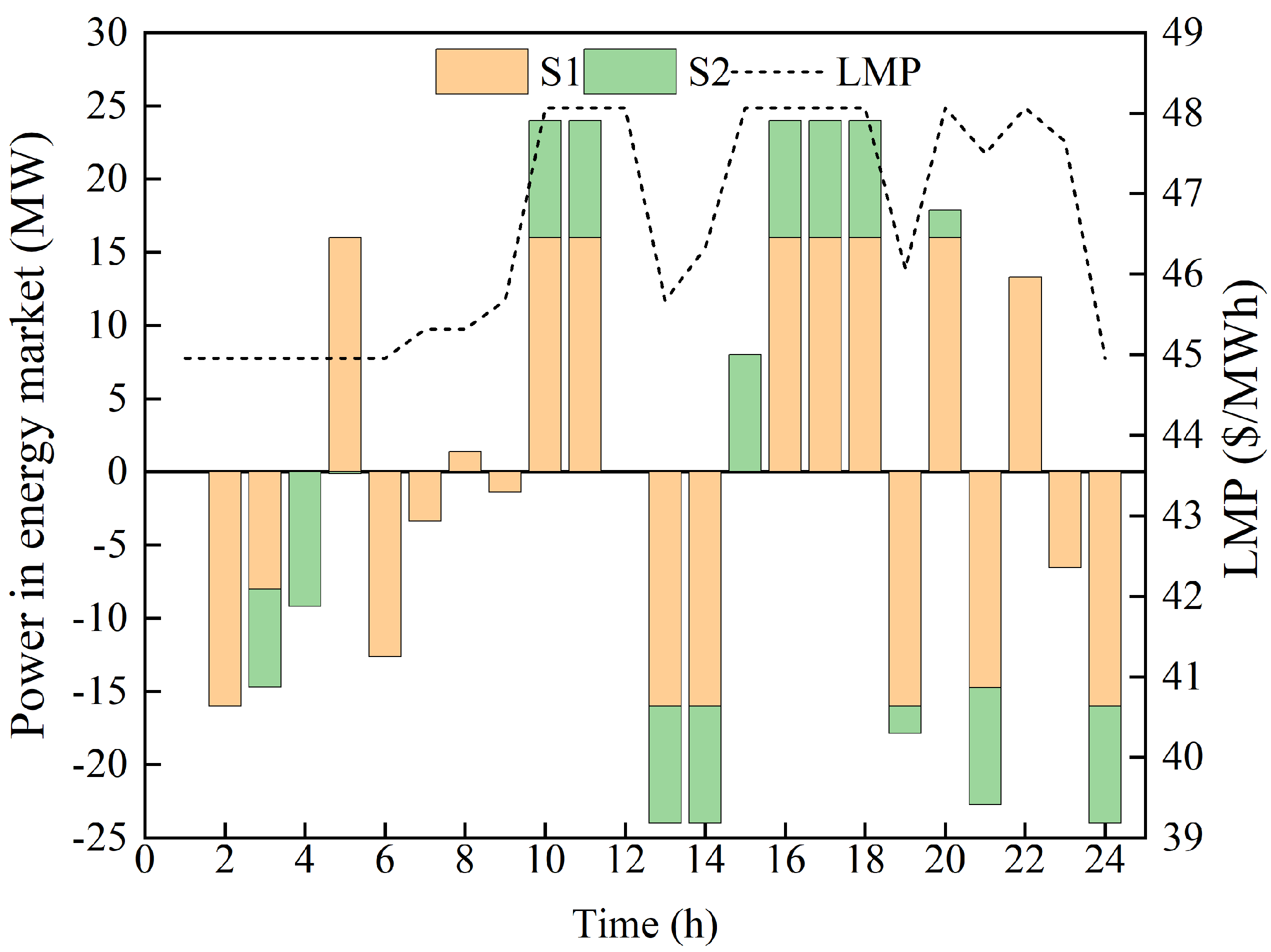 Processes 13 00016 g010