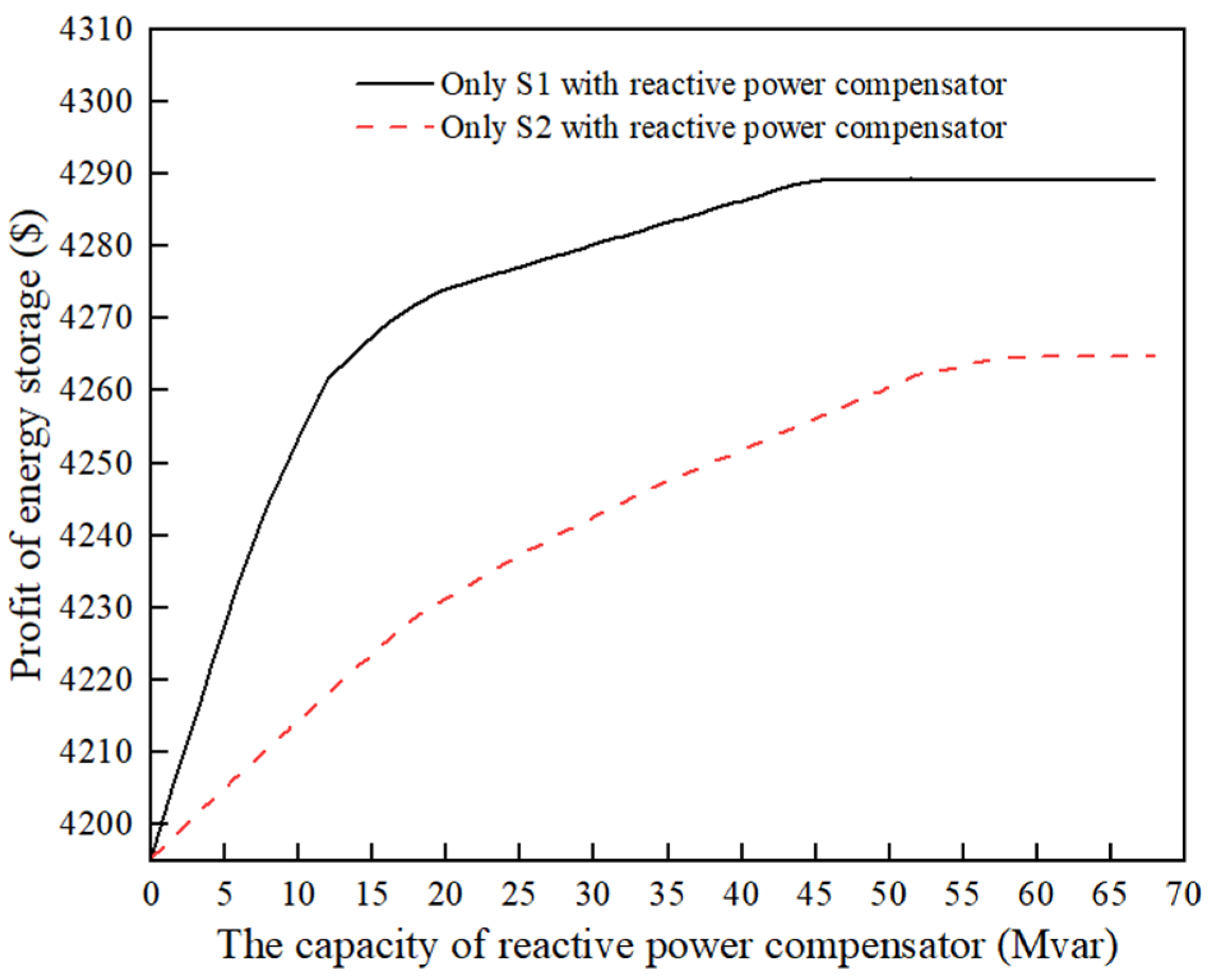Processes 13 00016 g013