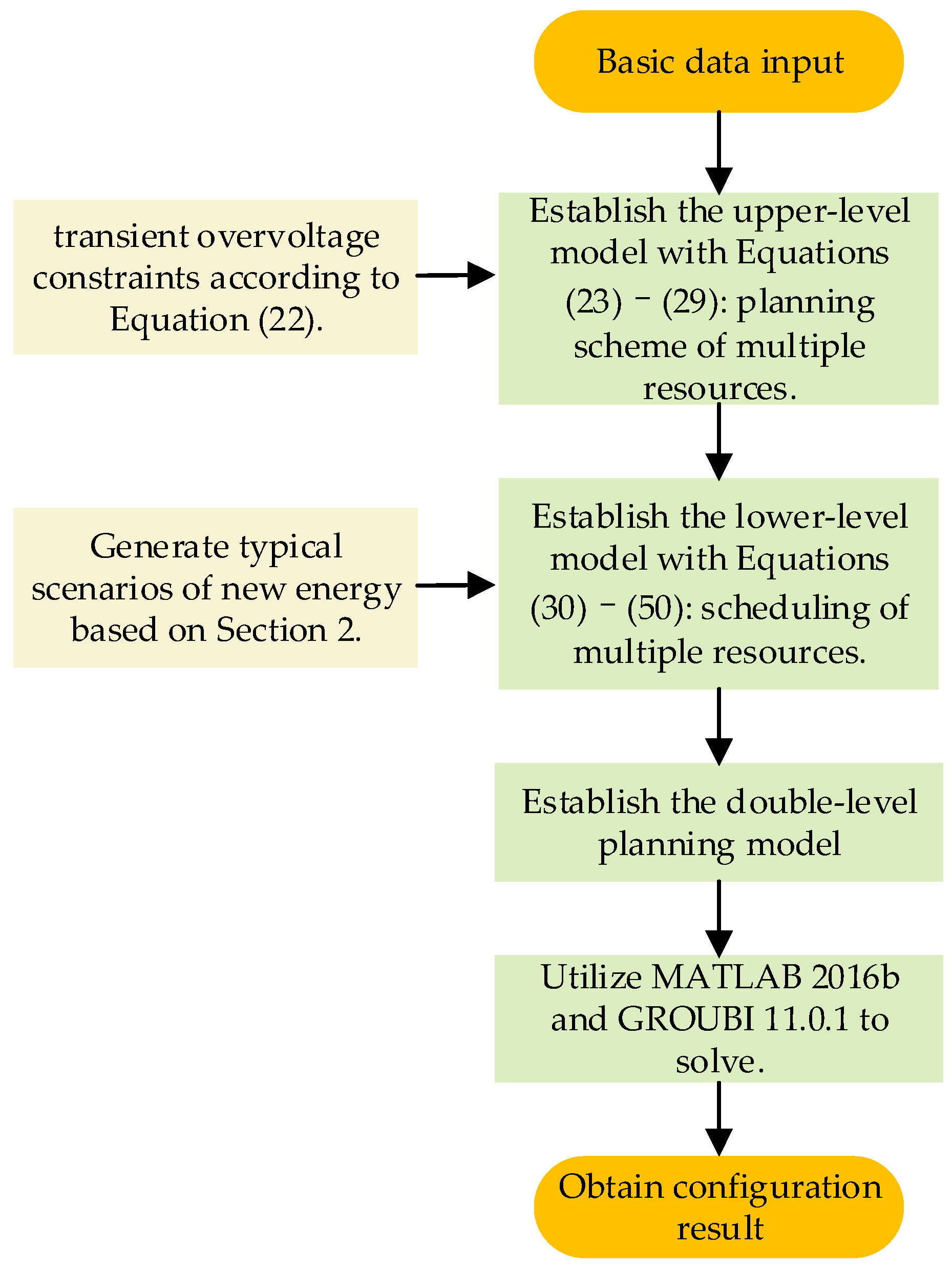Processes 13 00019 g003