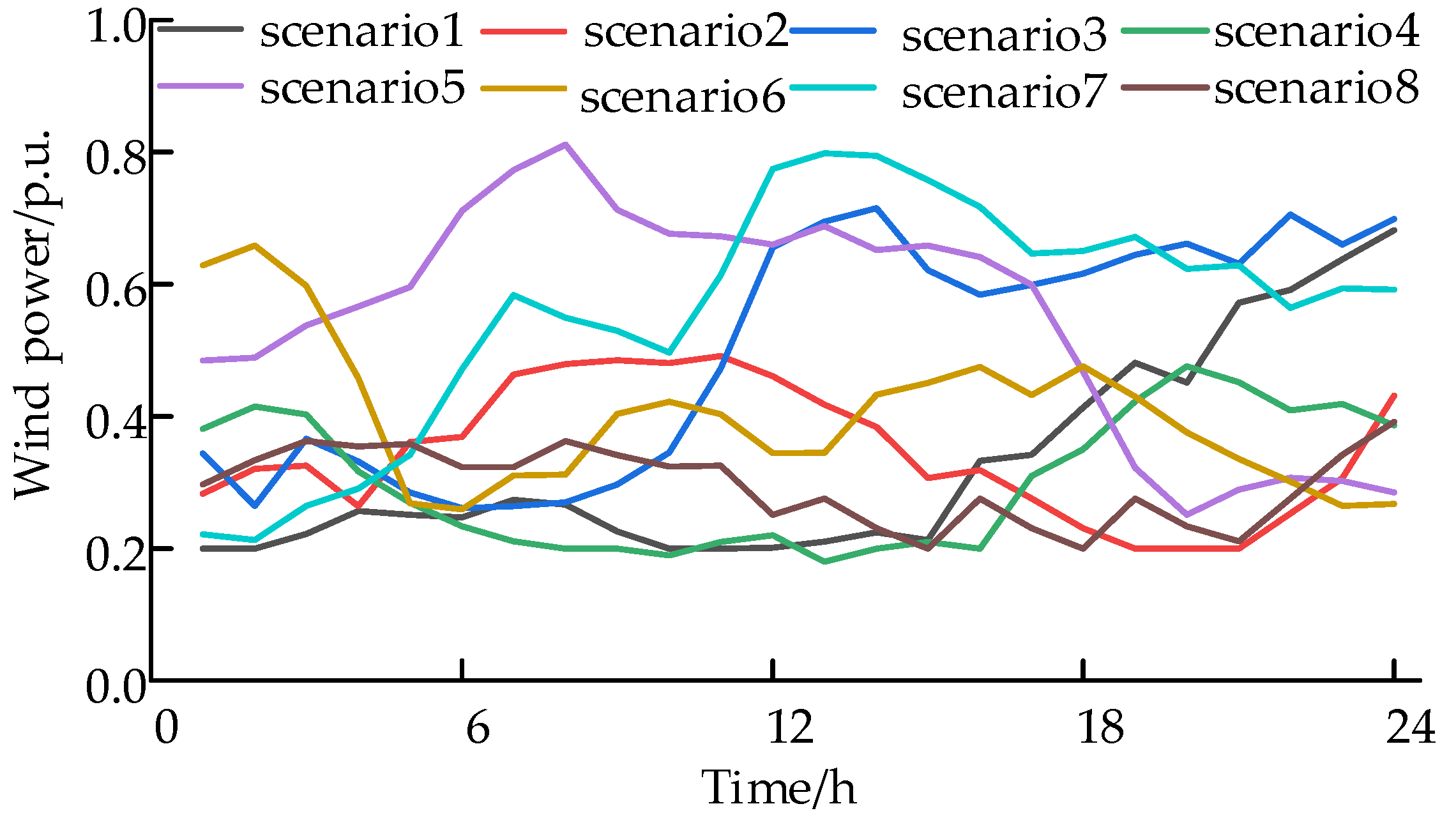 Processes 13 00019 g005