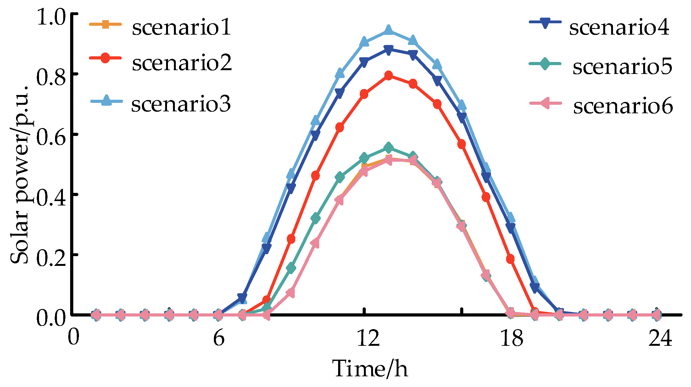 Processes 13 00019 g006