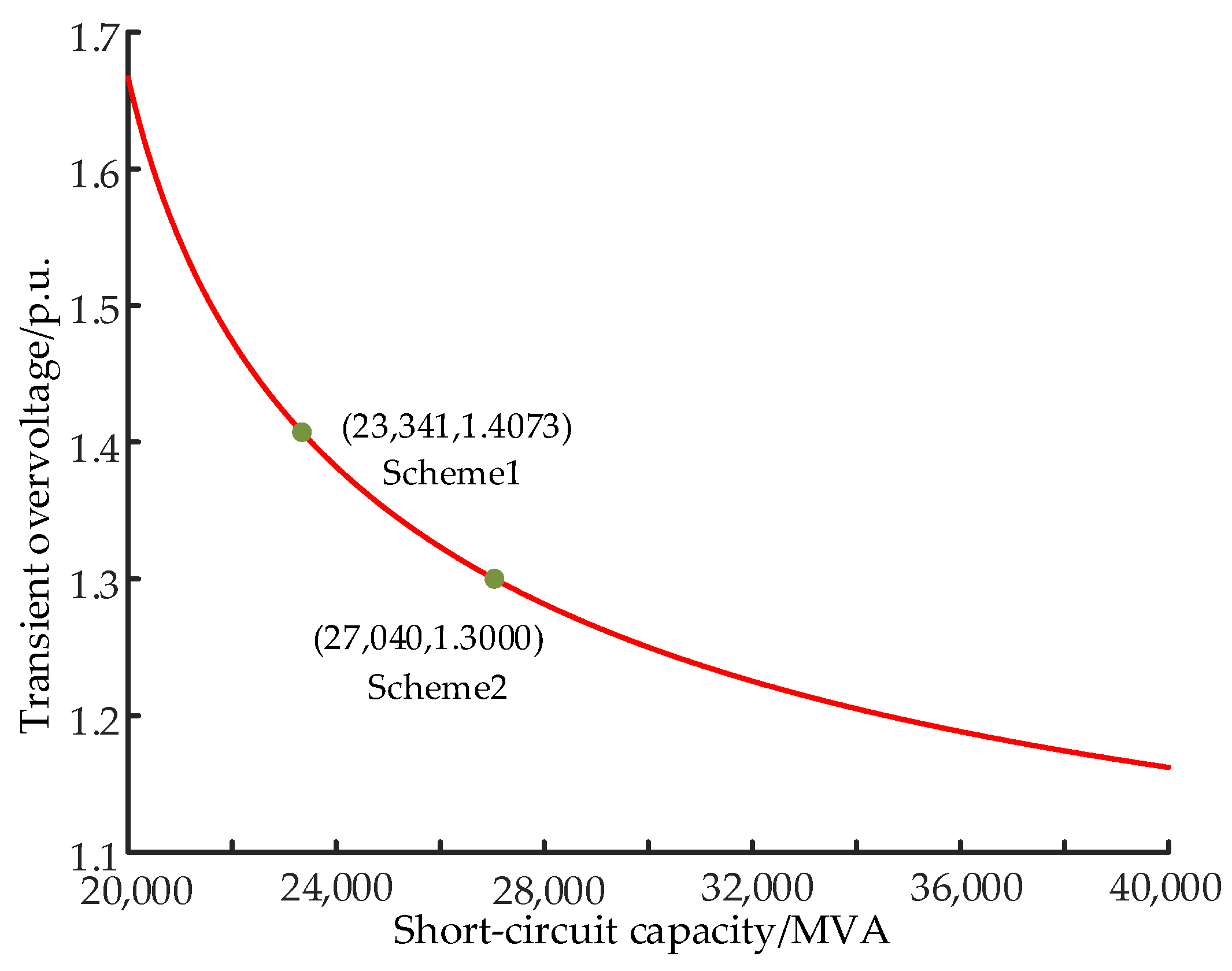 Processes 13 00019 g007