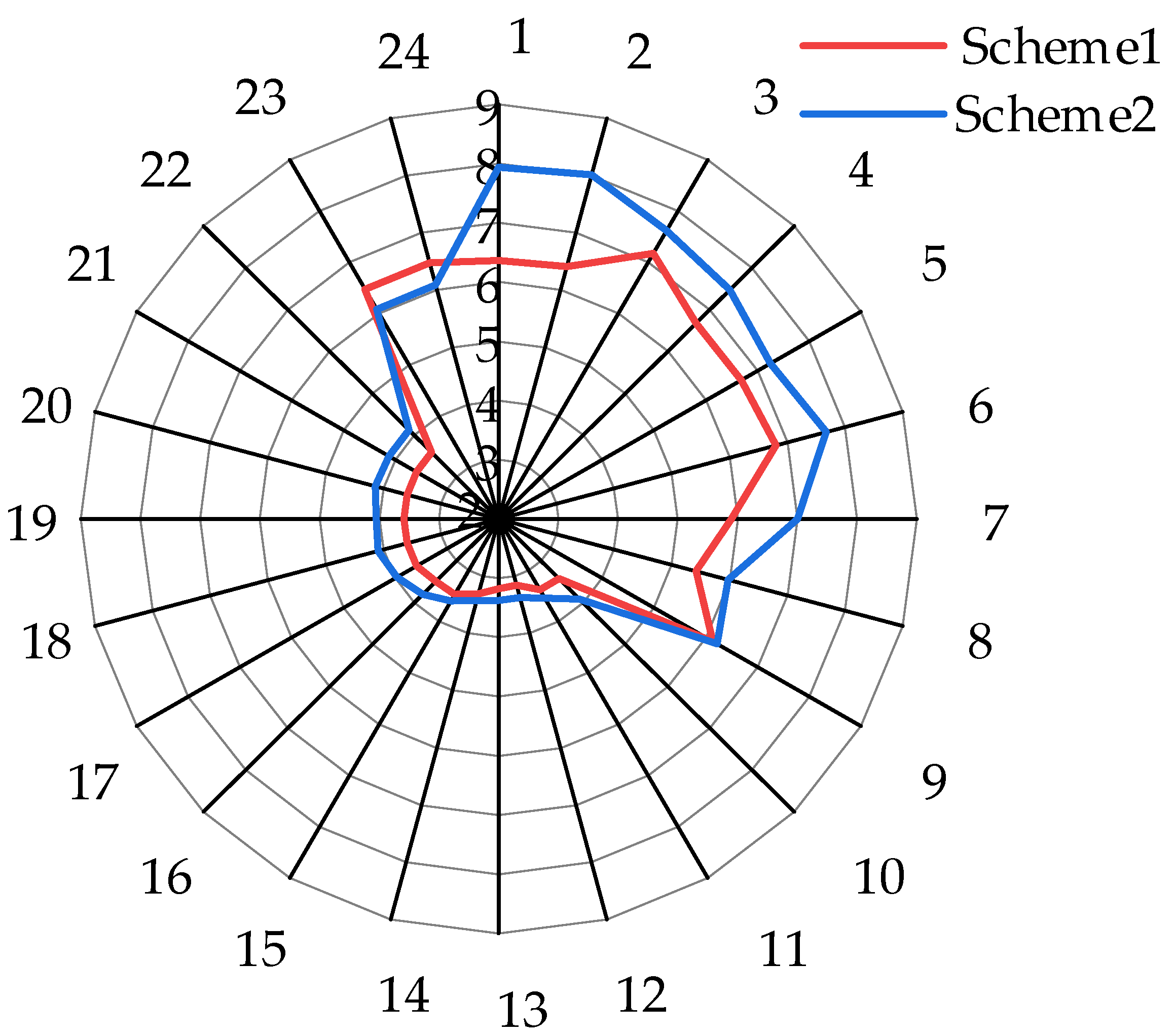 Processes 13 00019 g011