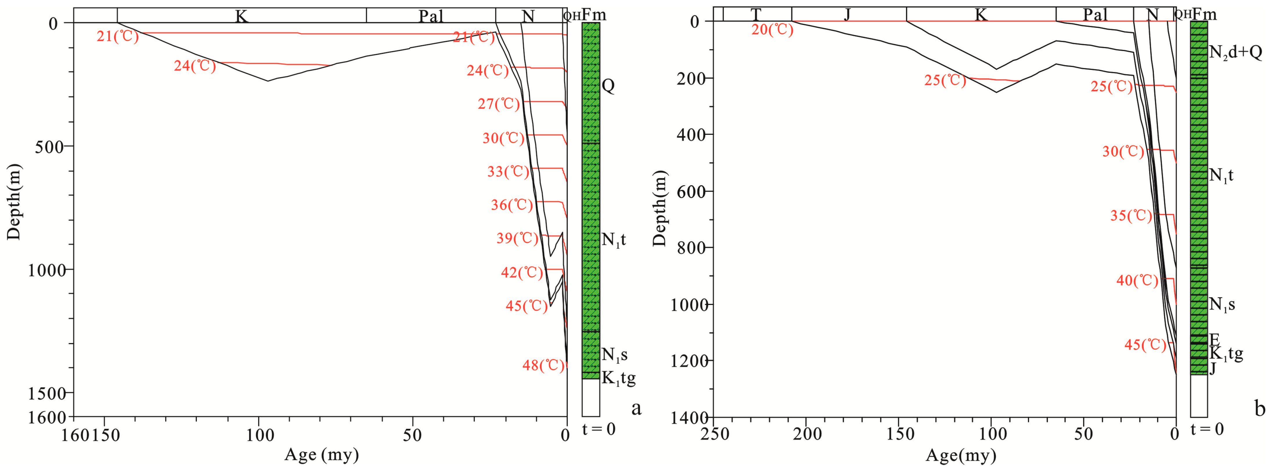 Processes 13 00024 g010