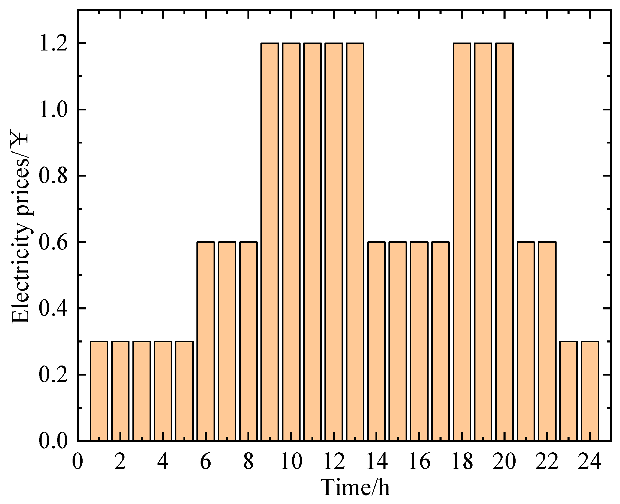 Processes 13 00025 g004