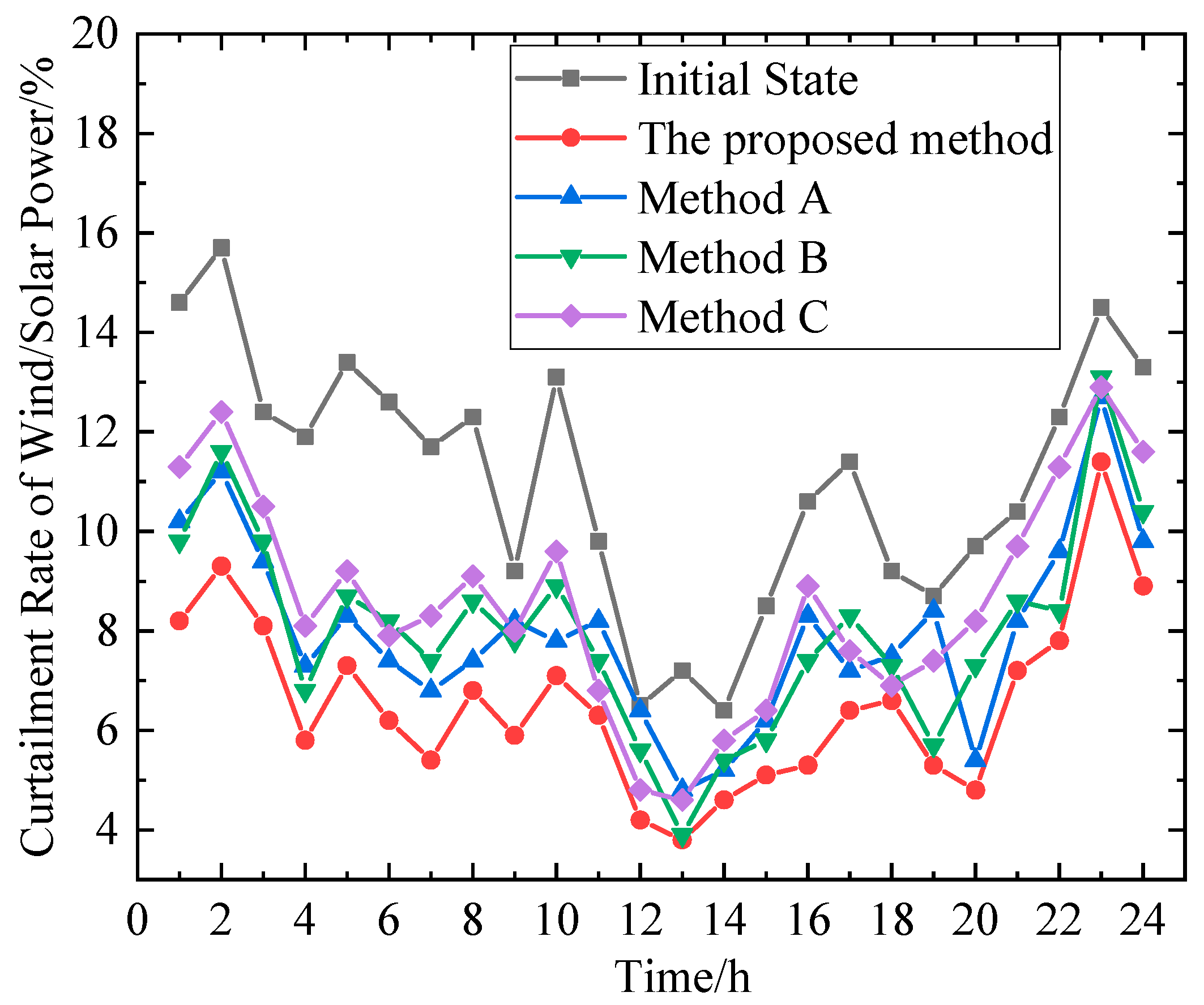 Processes 13 00025 g006