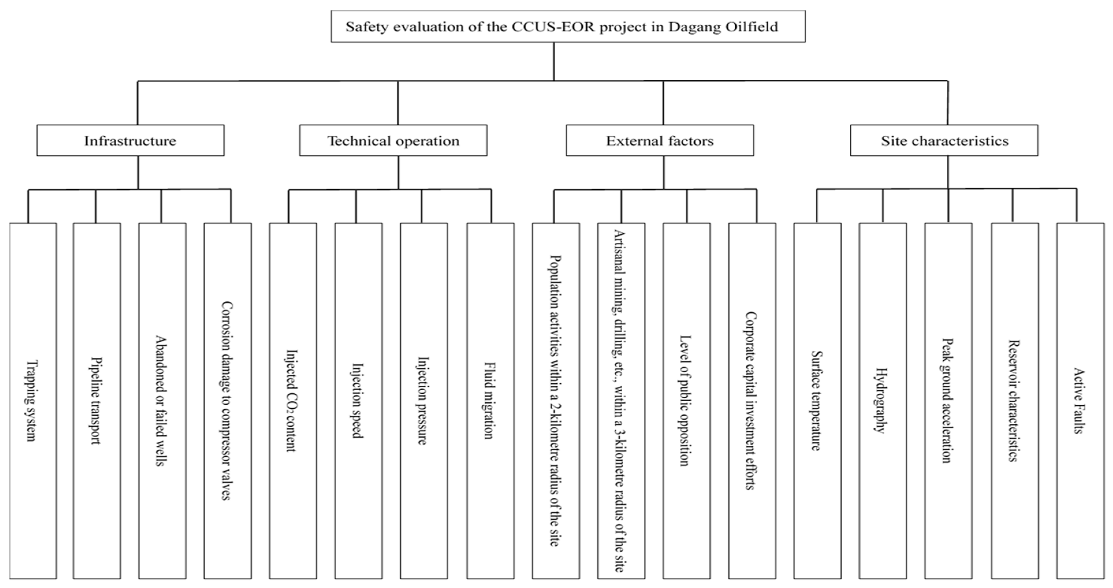 Processes 13 00028 g002