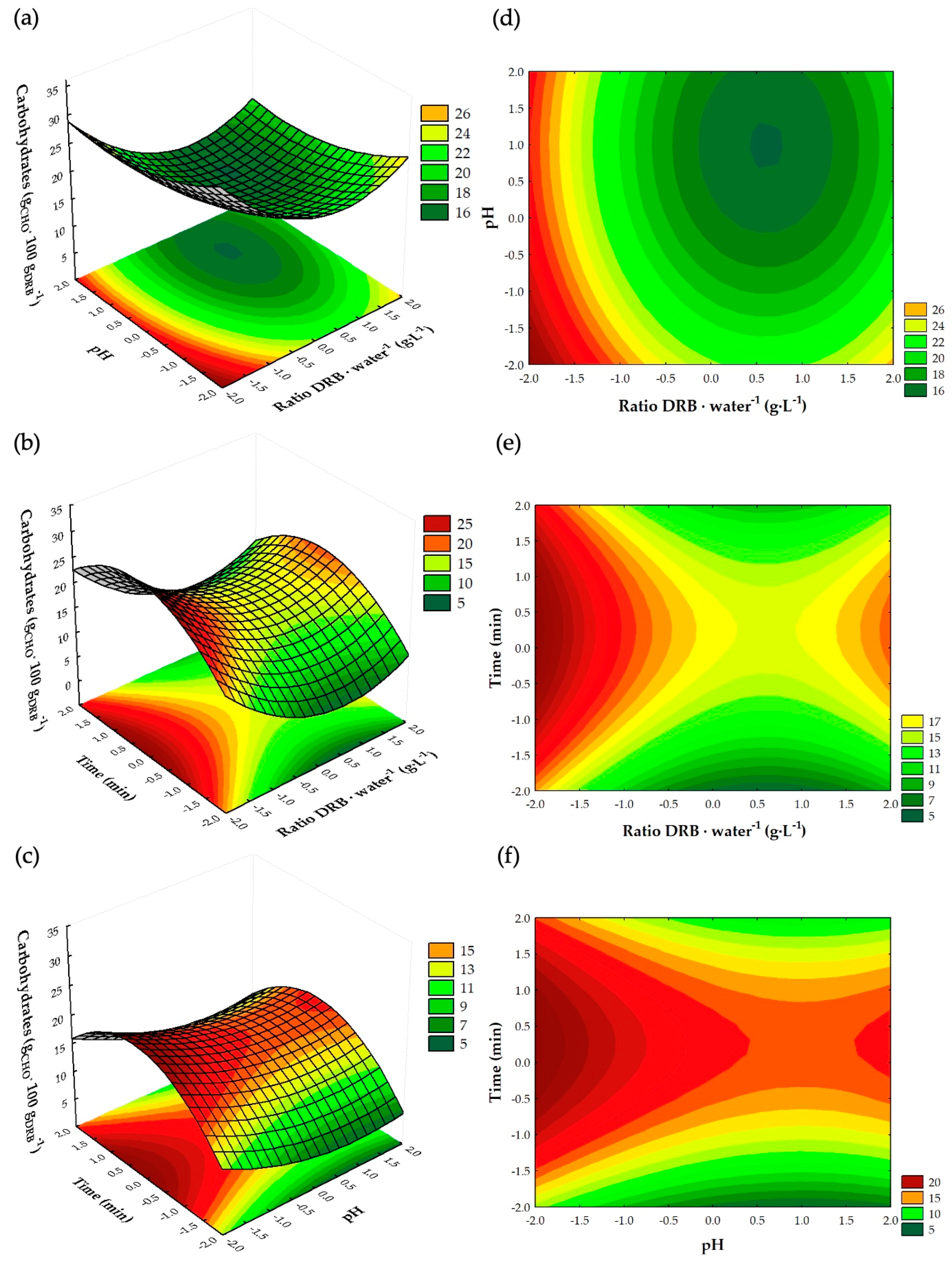 Processes 13 00030 g001