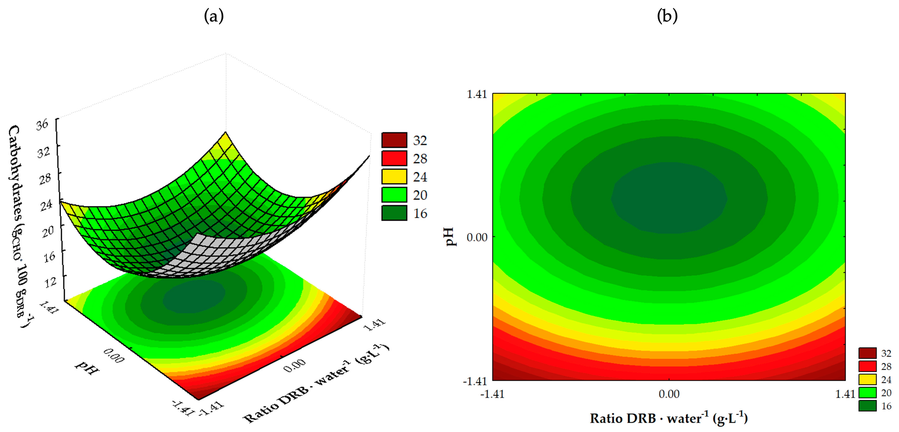 Processes 13 00030 g002