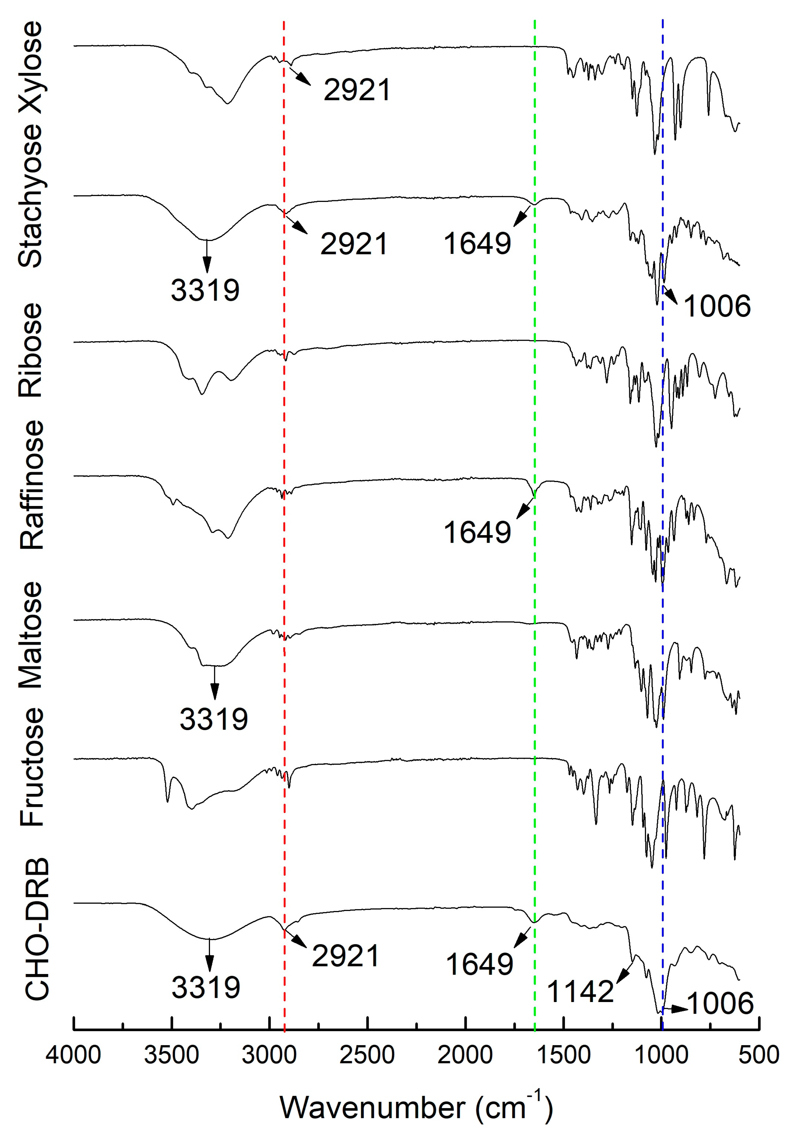 Processes 13 00030 g003