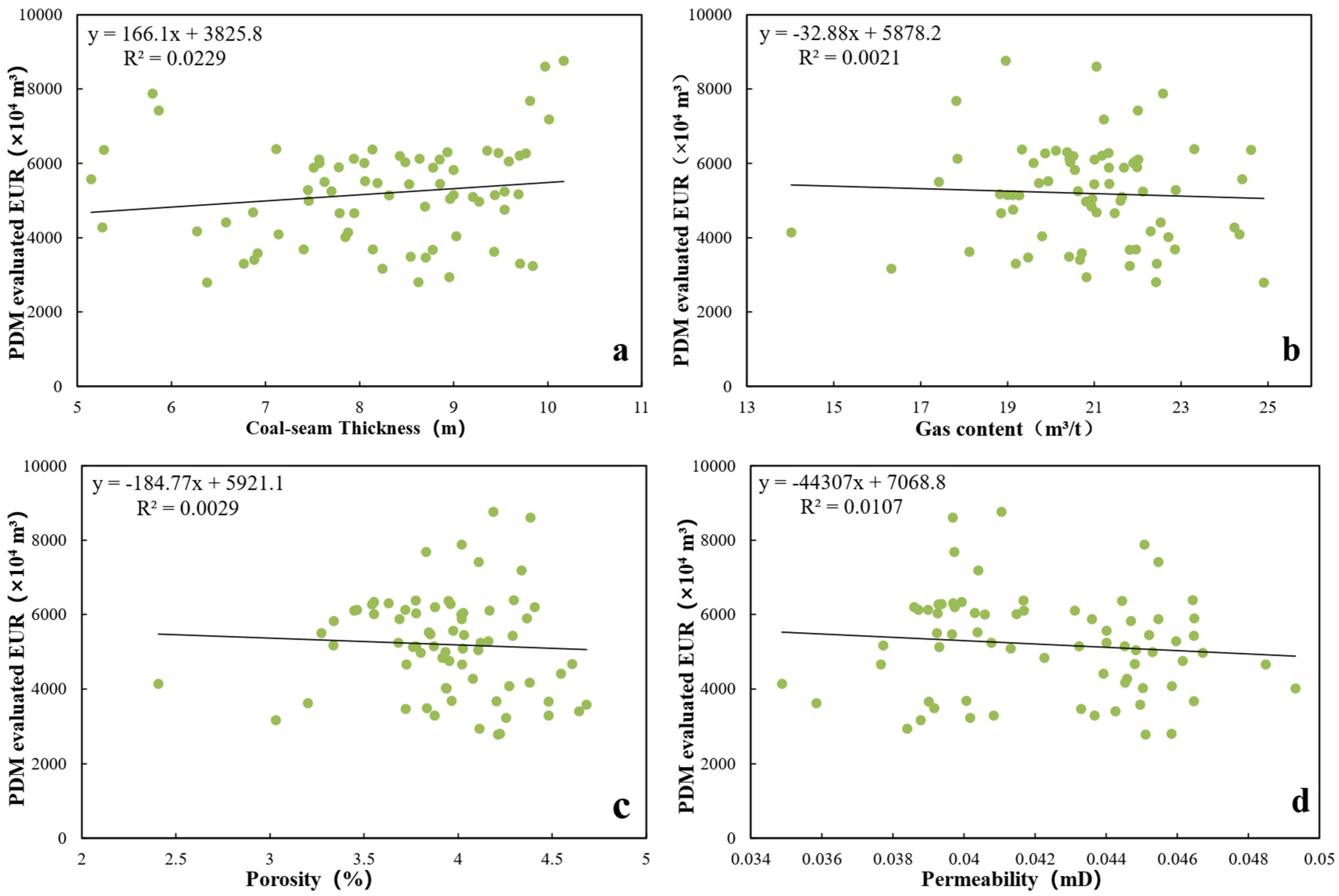 Processes 13 00031 g003