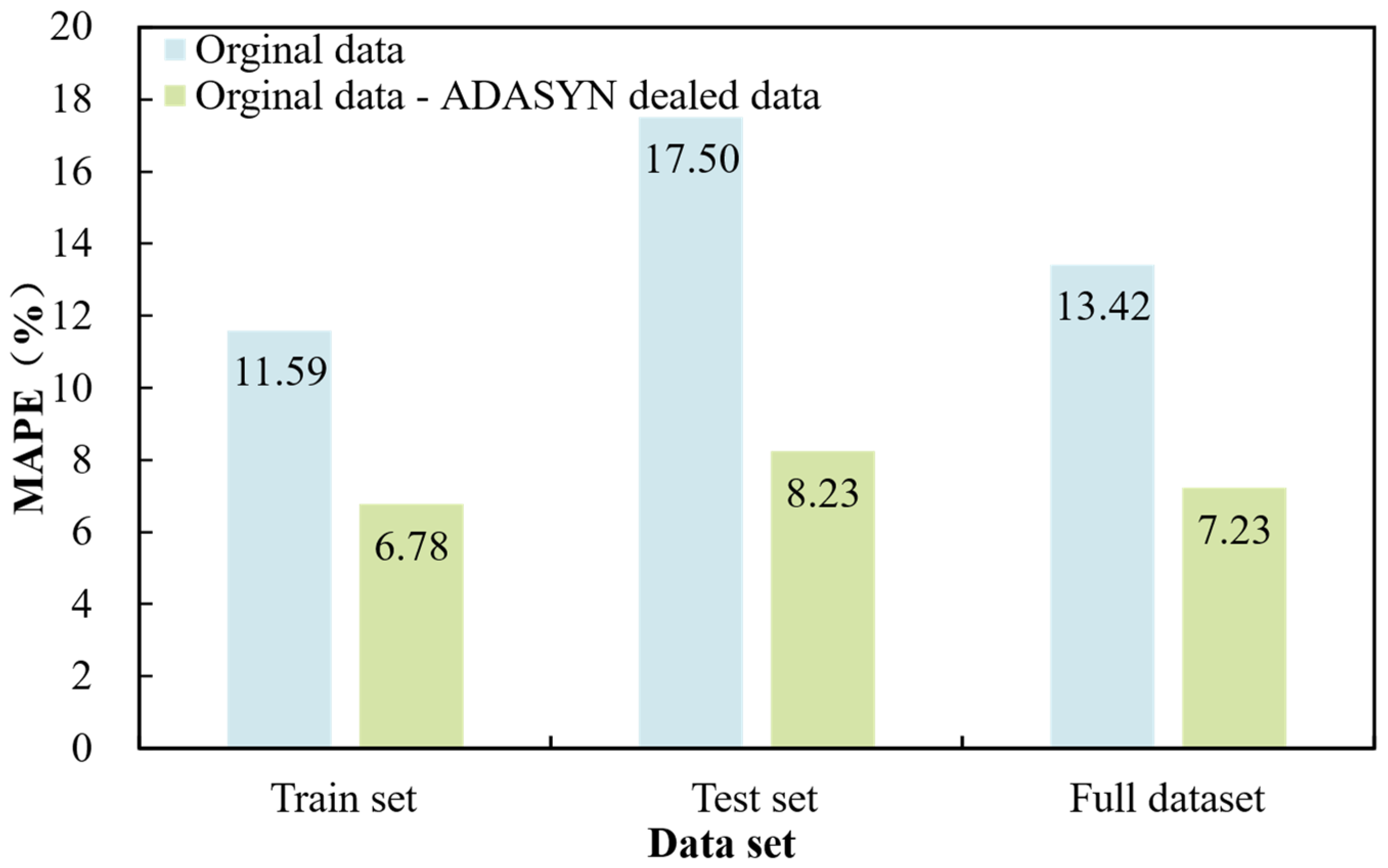 Processes 13 00031 g007
