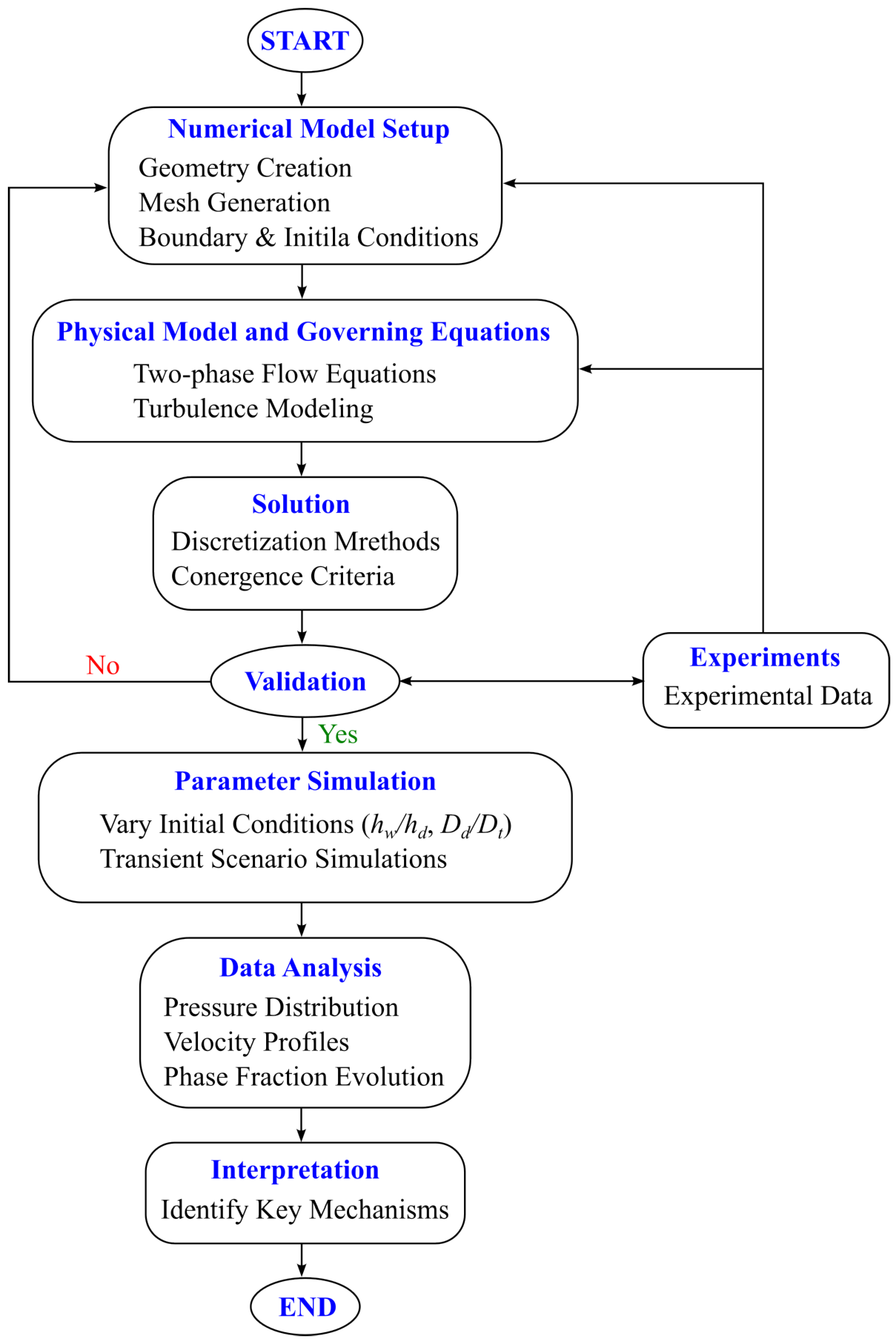 Processes 13 00032 g001