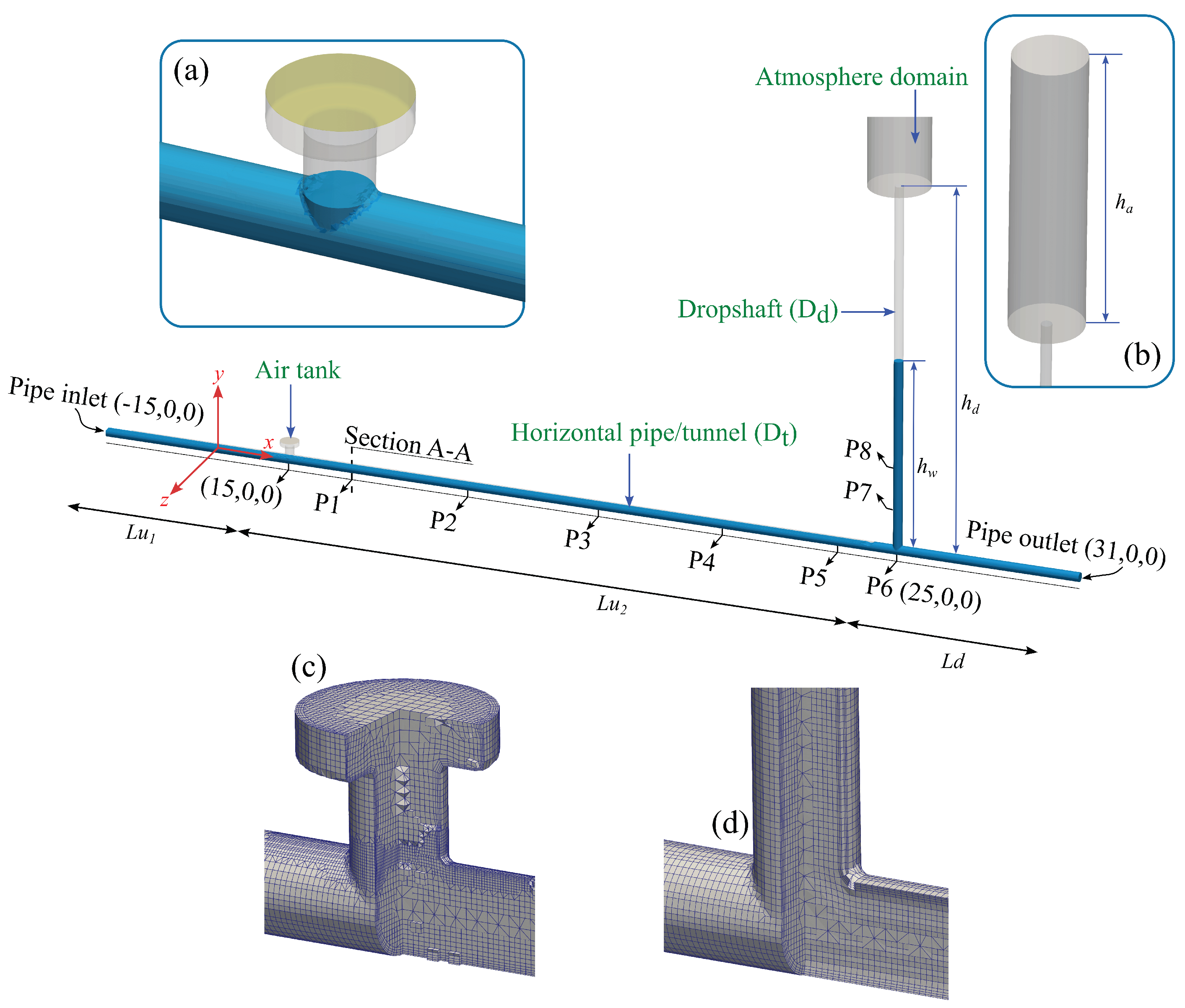 Processes 13 00032 g002