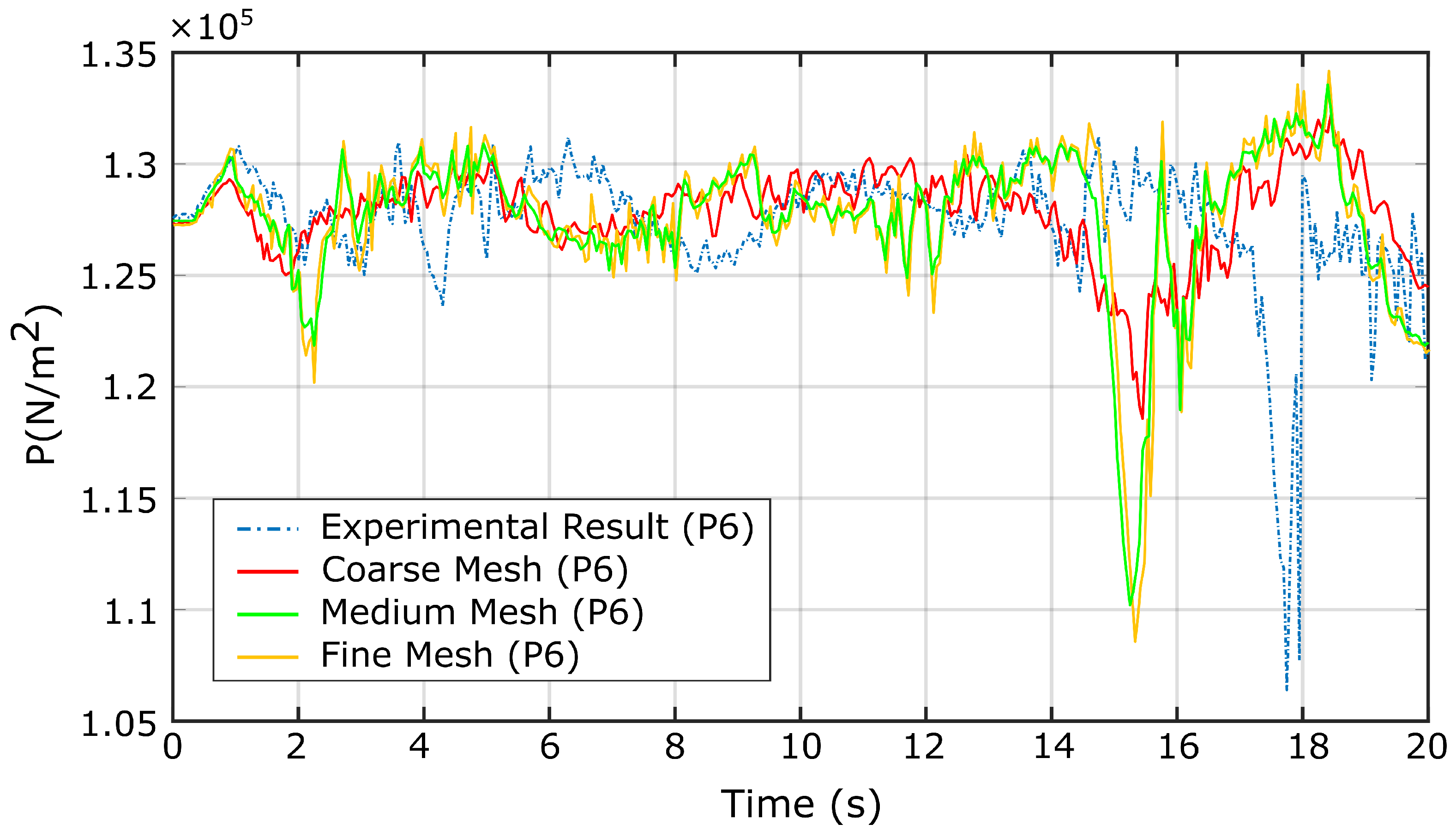 Processes 13 00032 g003
