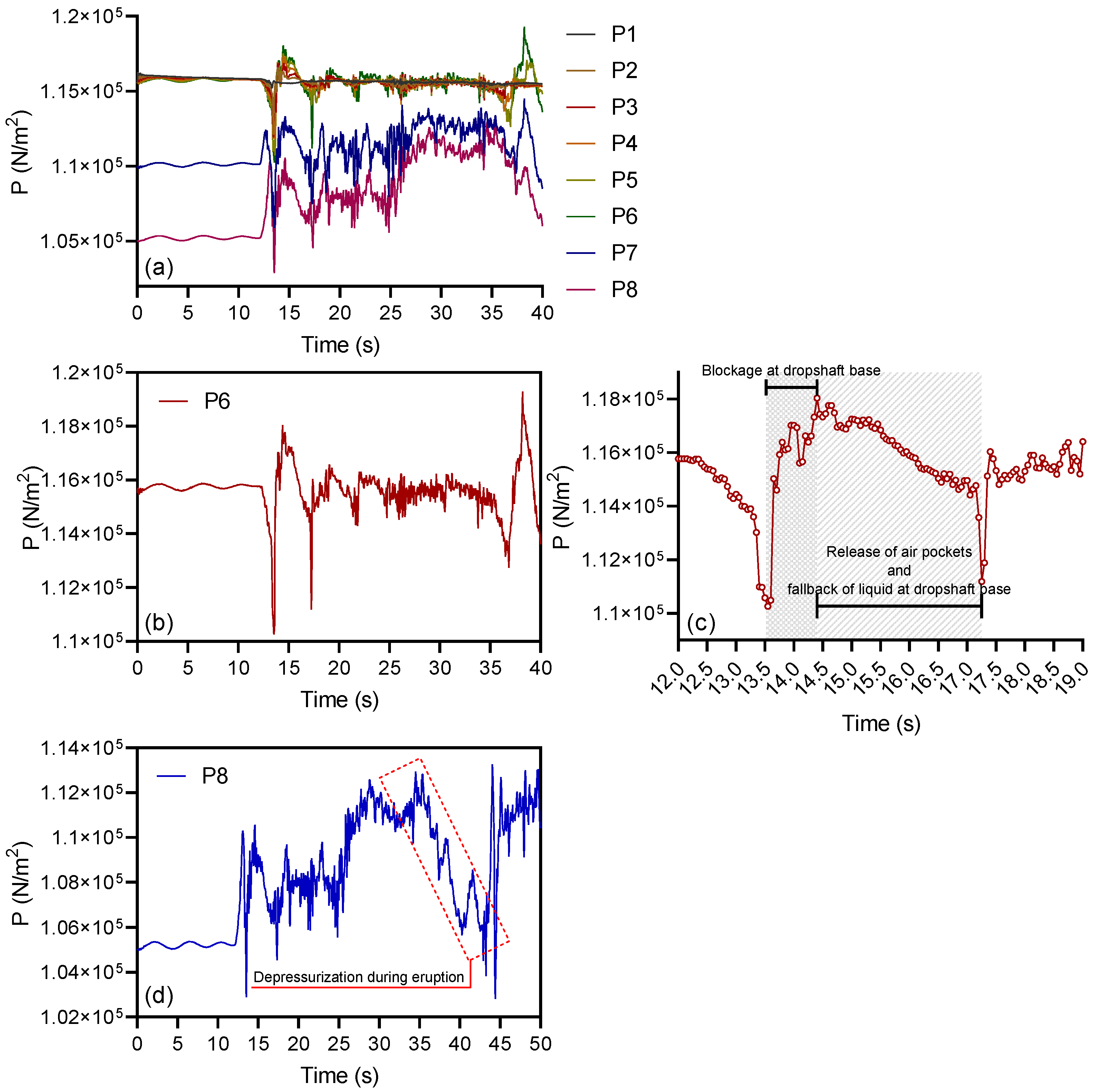 Processes 13 00032 g010