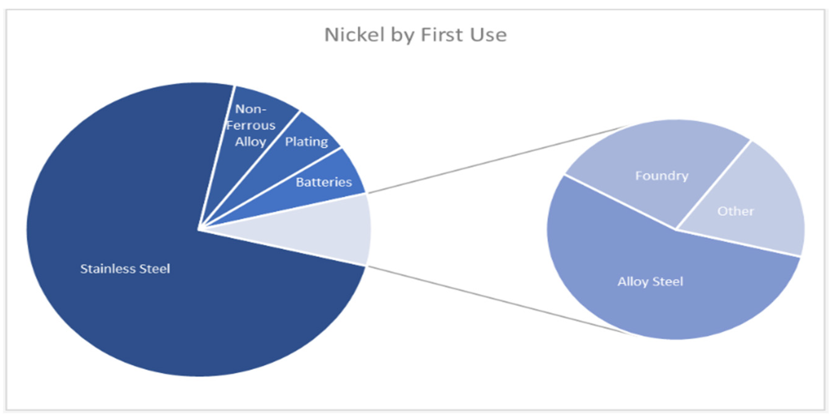 Processes 13 00033 g002