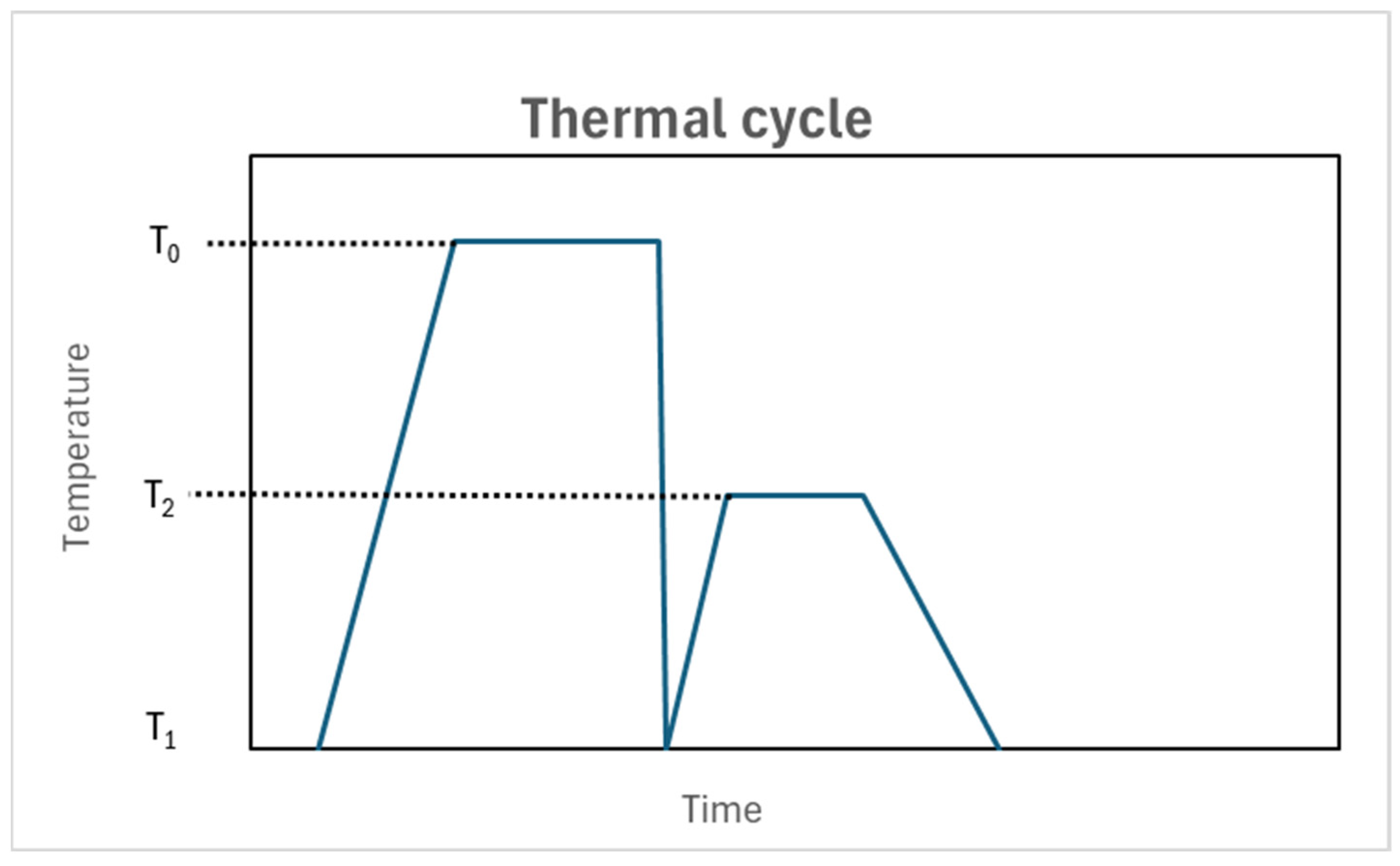 Processes 13 00033 g003