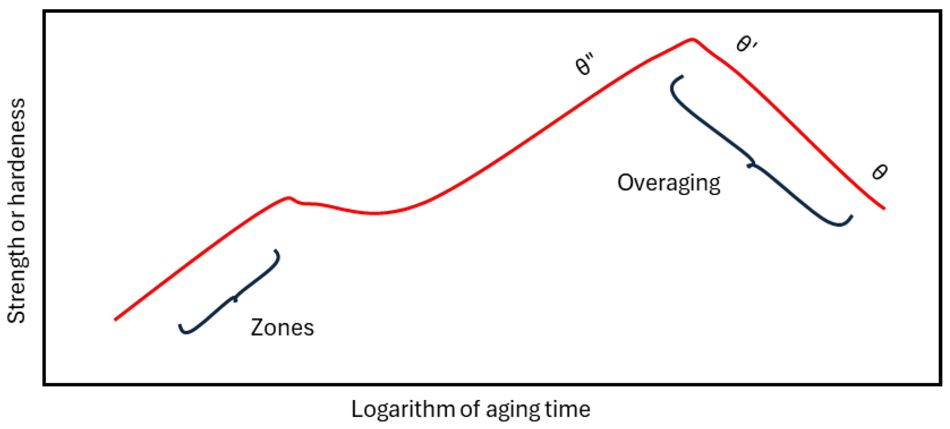 Processes 13 00033 g004