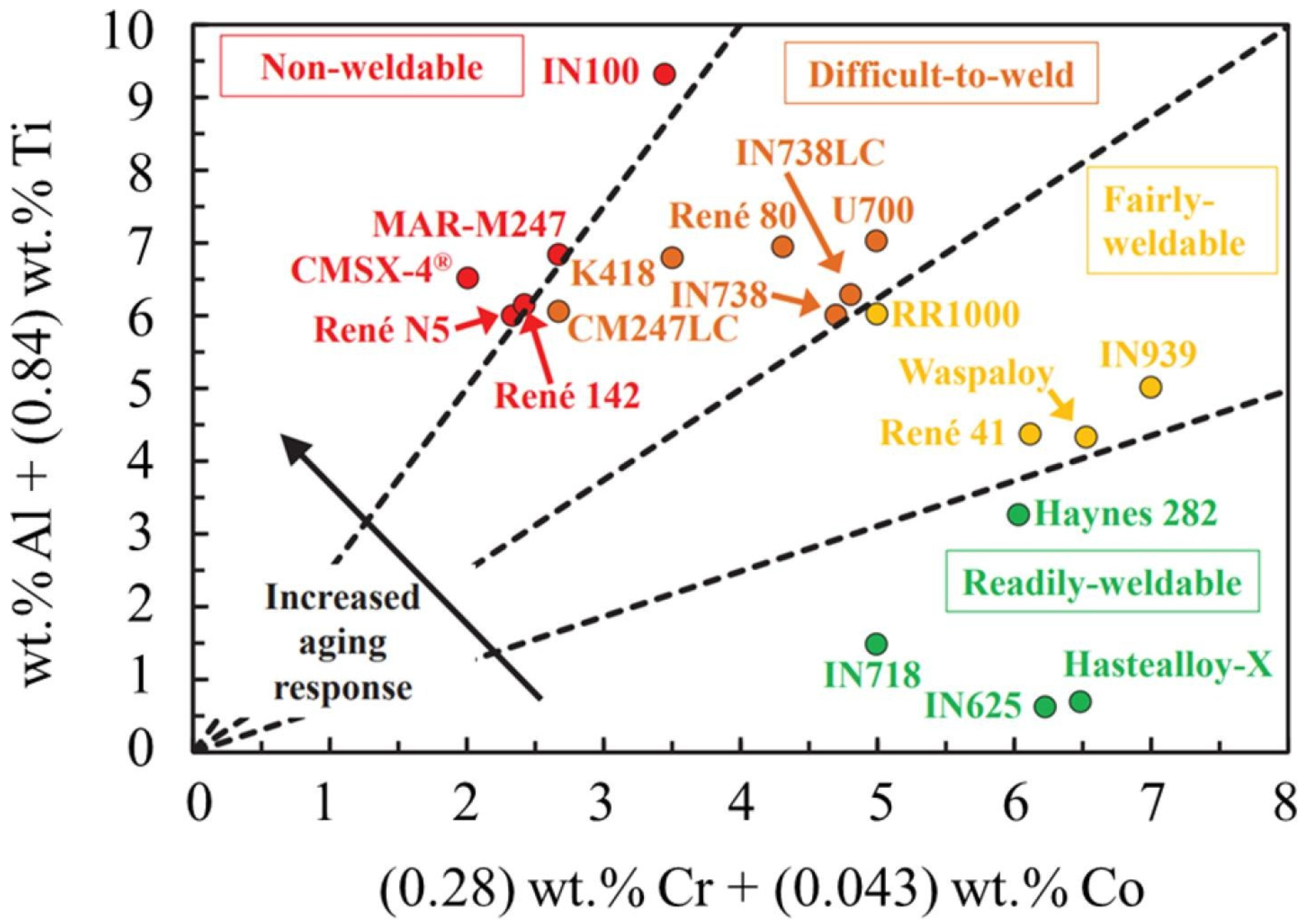 Processes 13 00033 g005