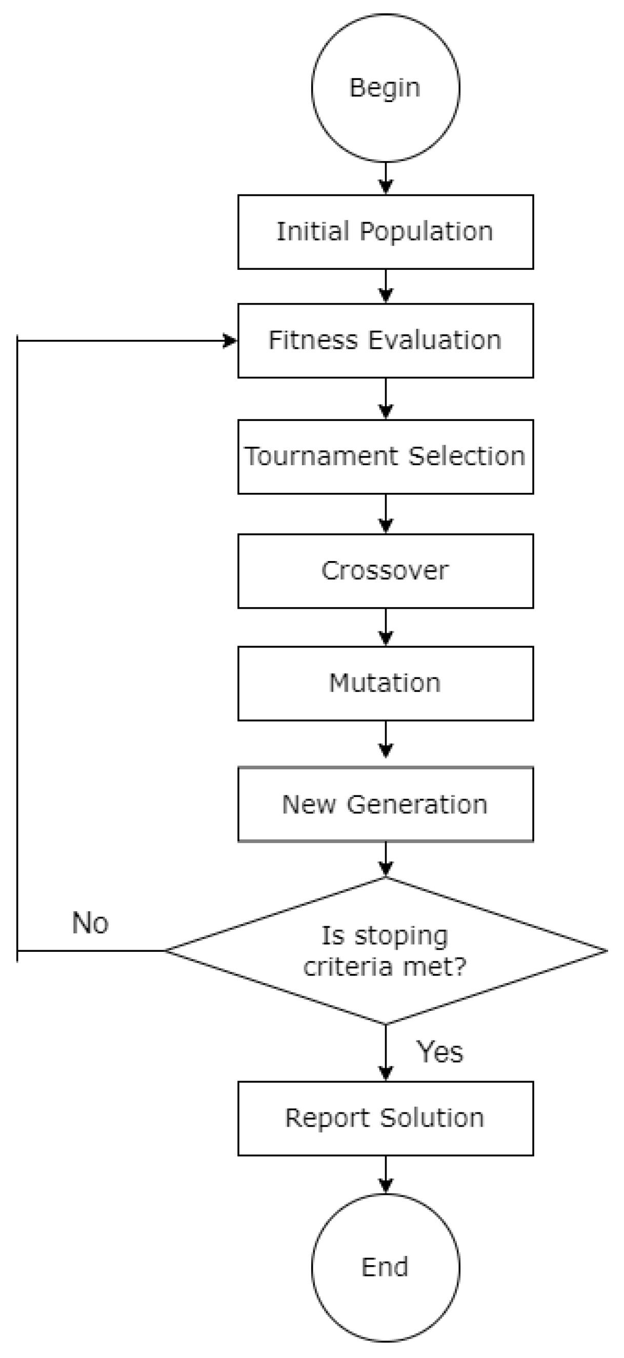 Processes 13 00034 g003