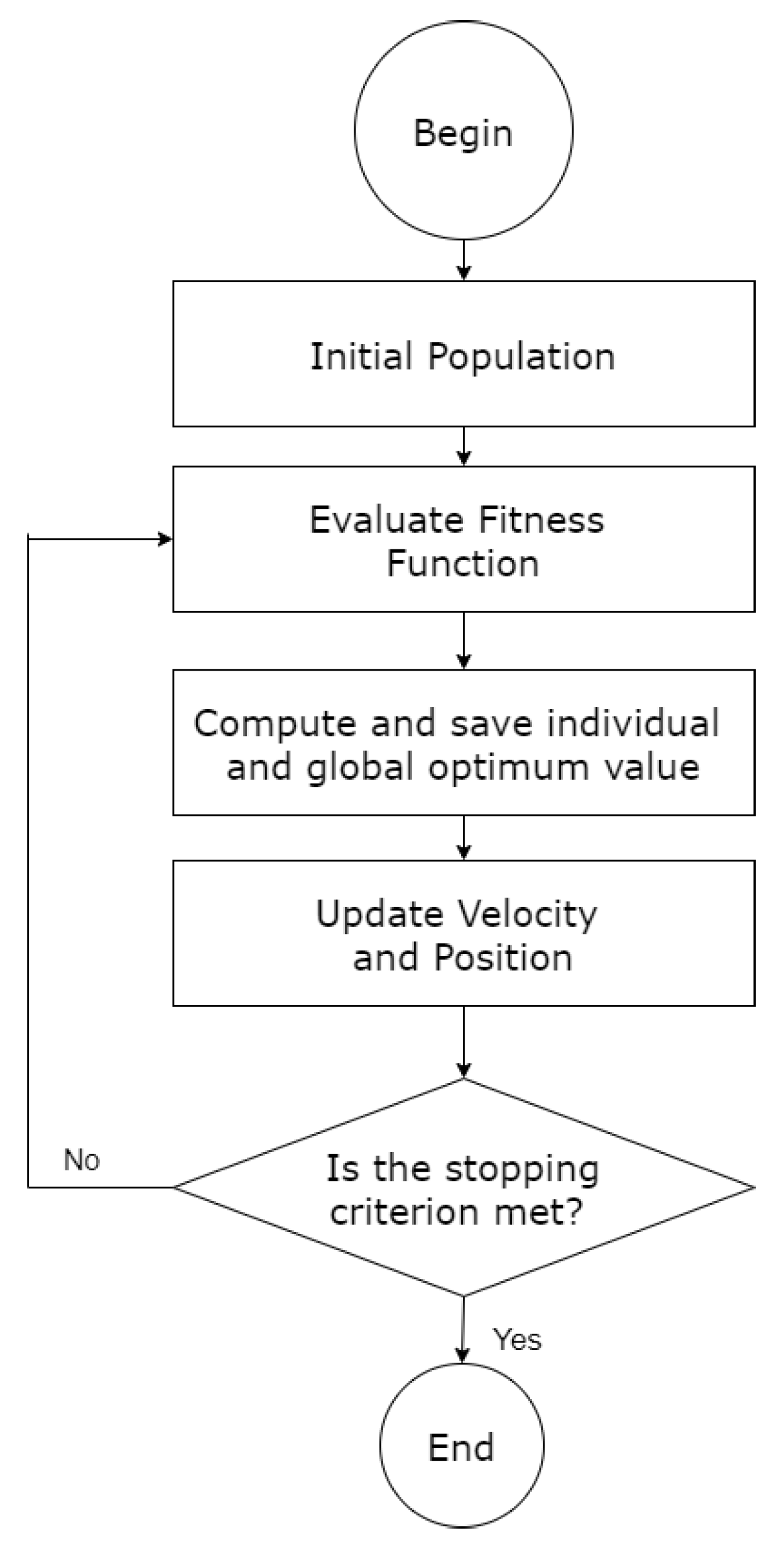 Processes 13 00034 g004