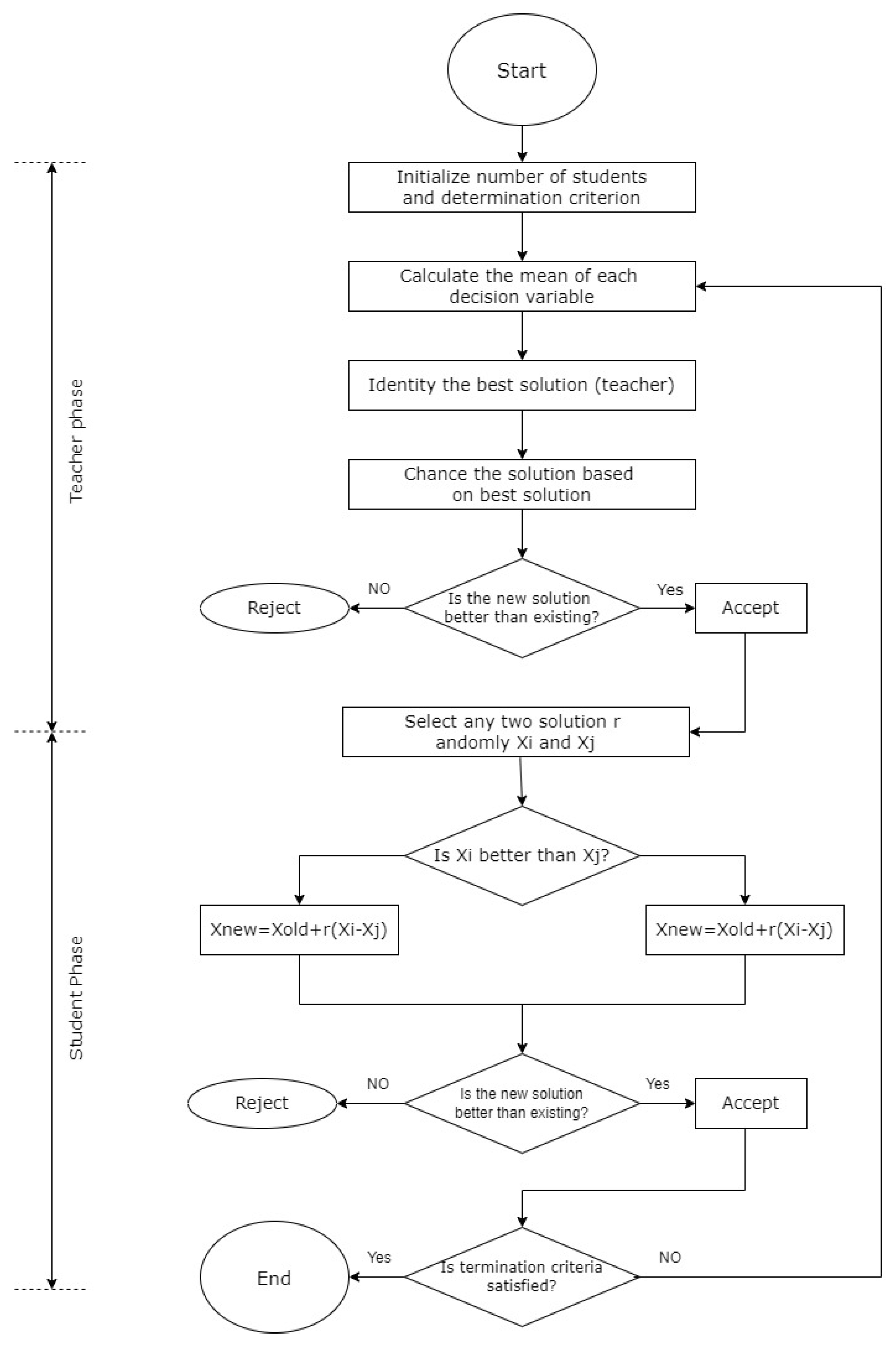 Processes 13 00034 g005