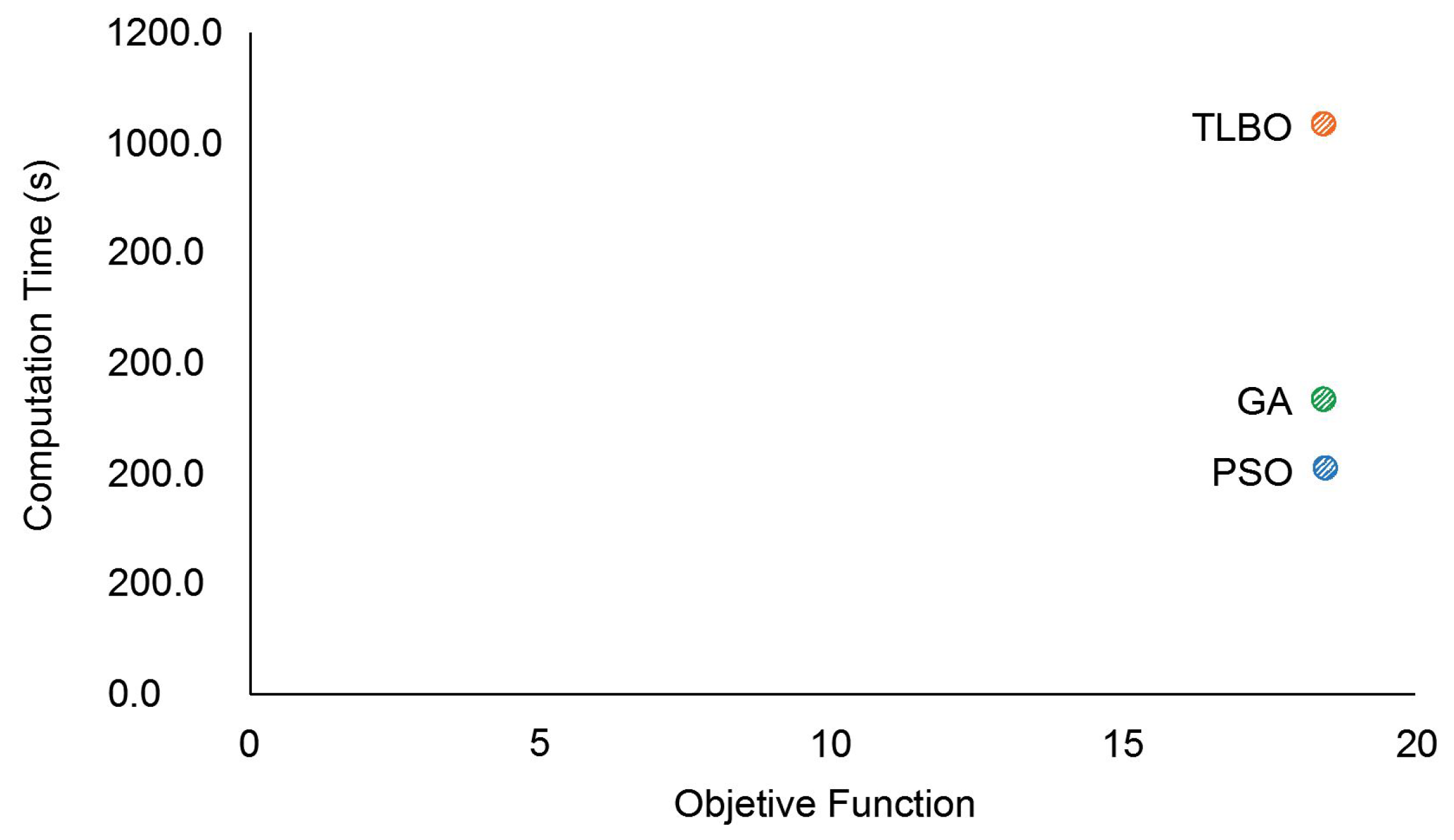 Processes 13 00034 g007